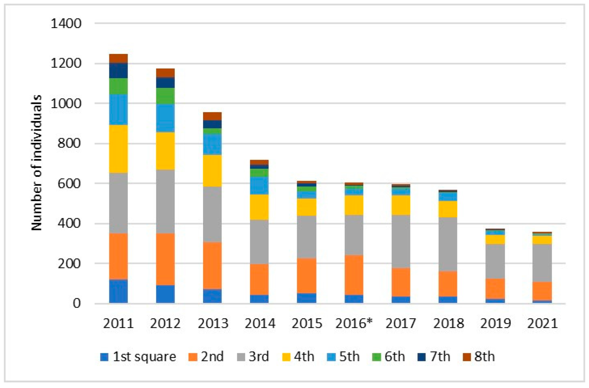 Plants 14 00375 g005