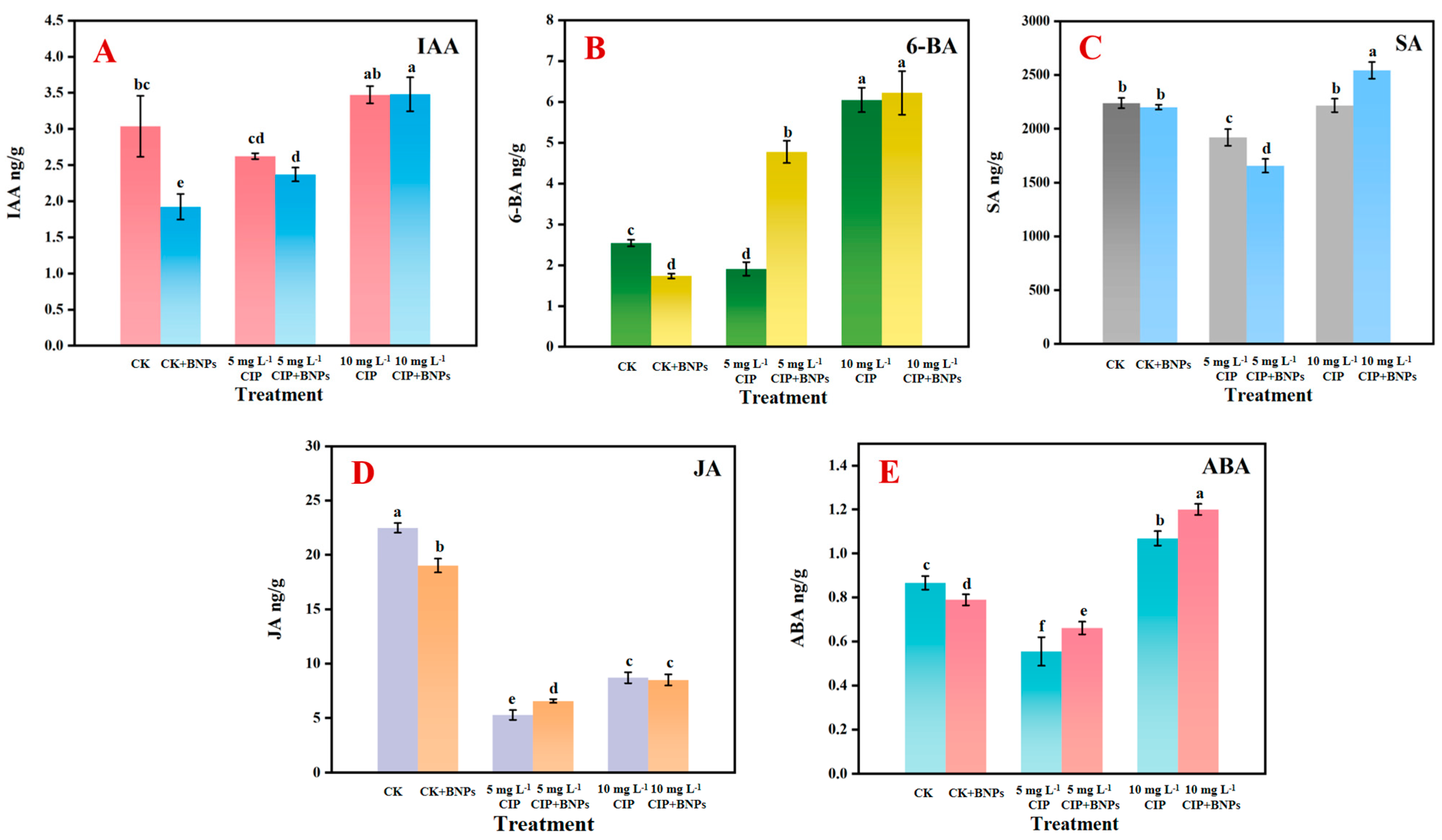 Plants 14 00380 g006