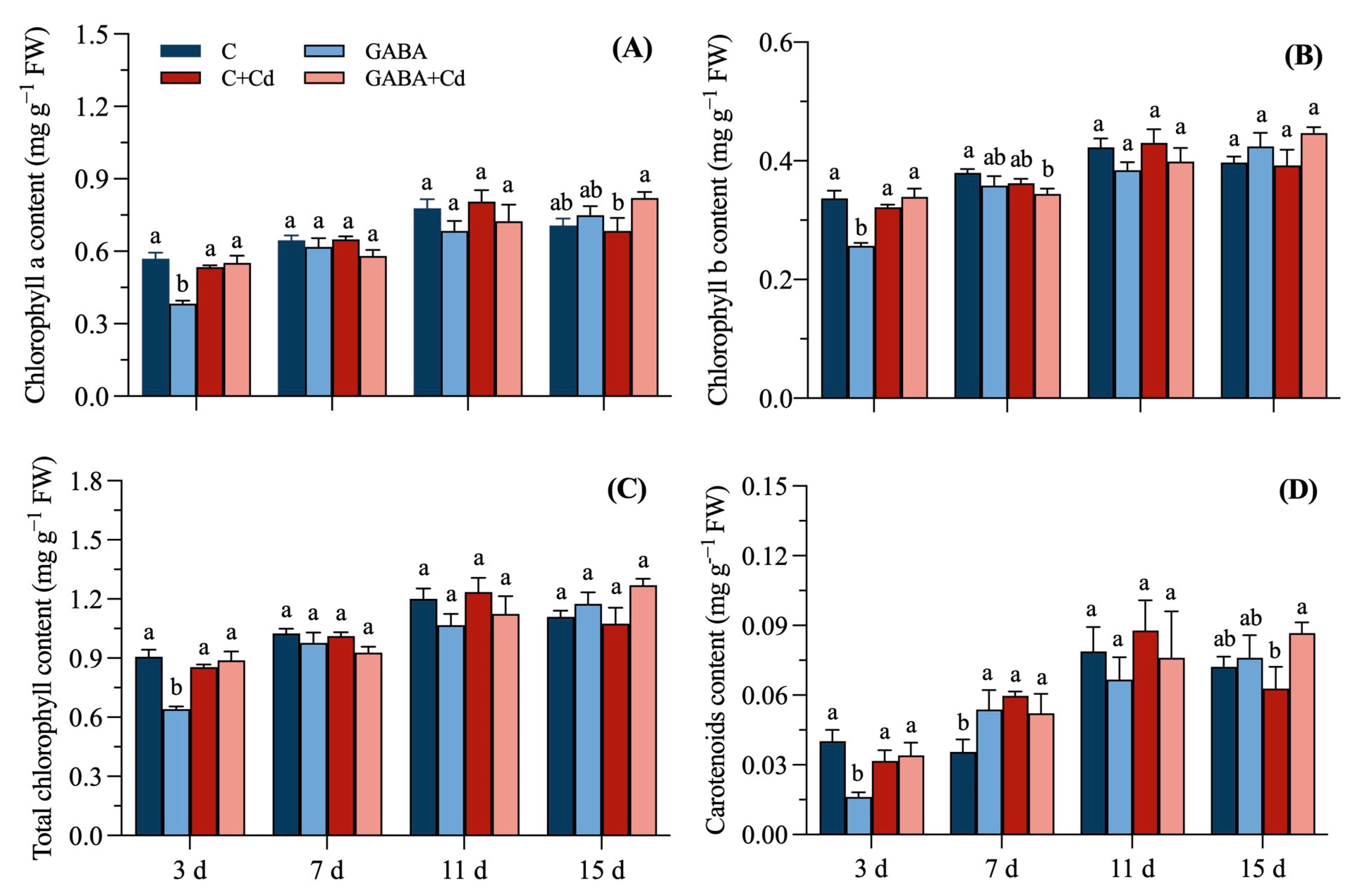 Plants 14 00383 g003