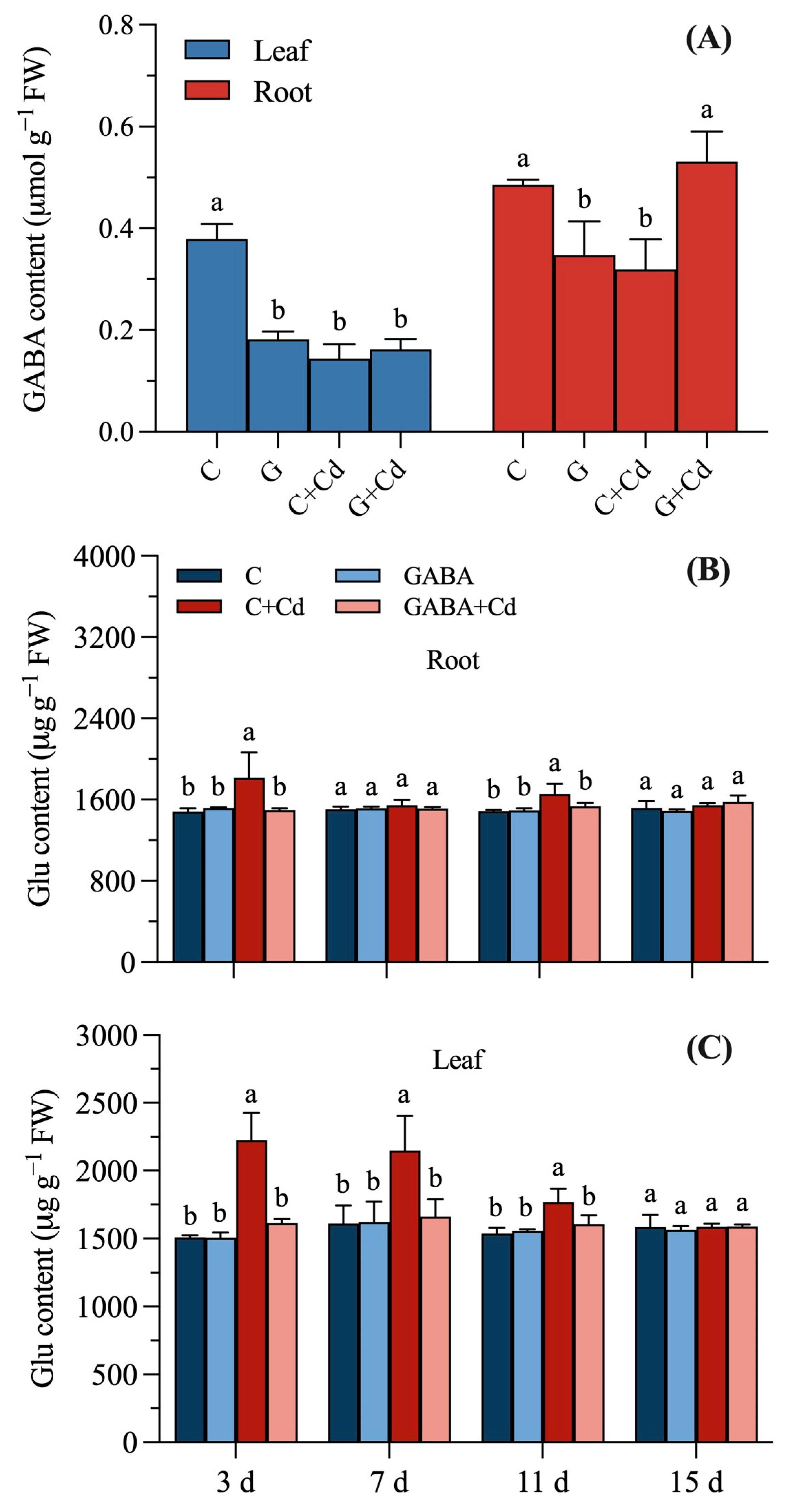 Plants 14 00383 g005