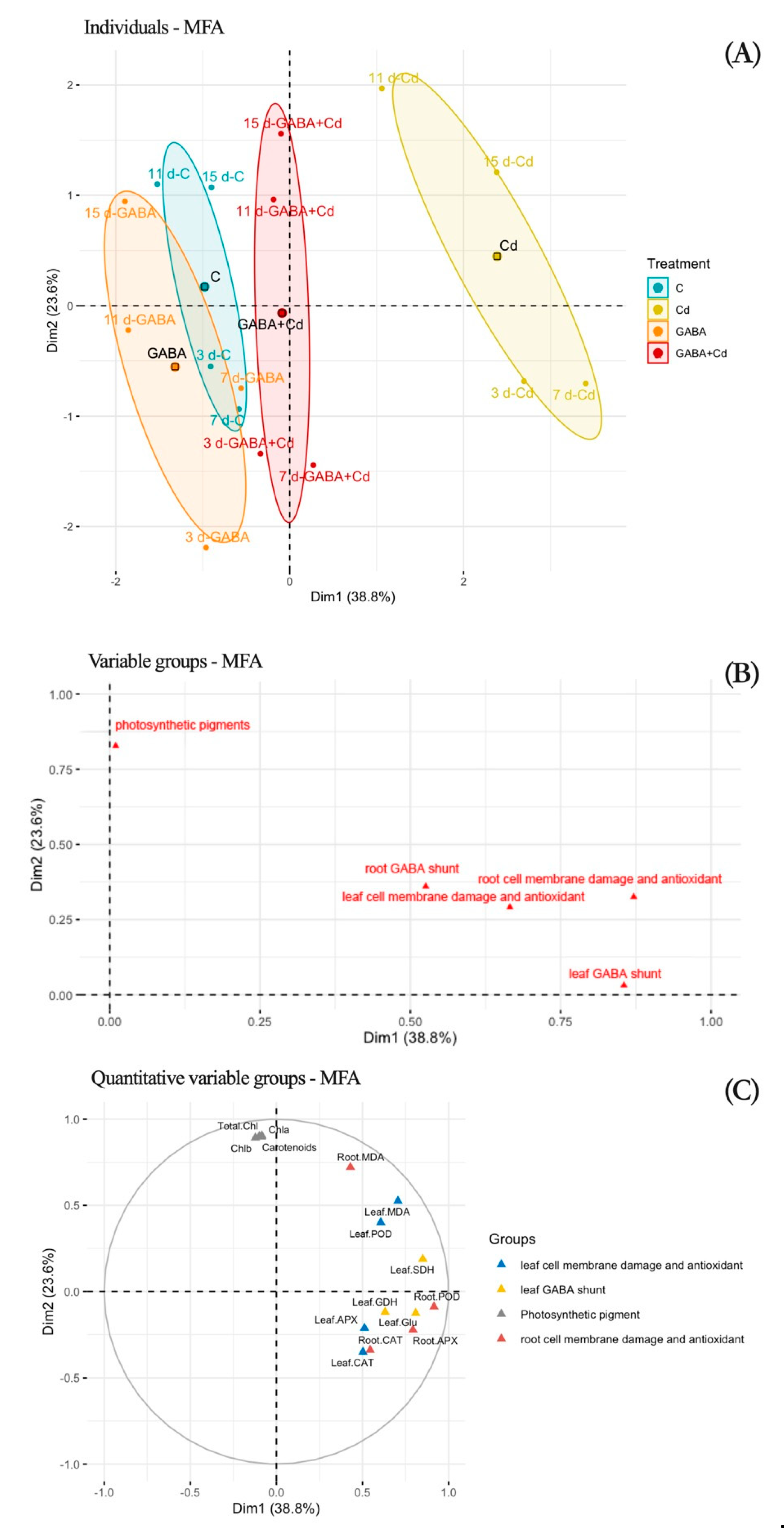 Plants 14 00383 g007