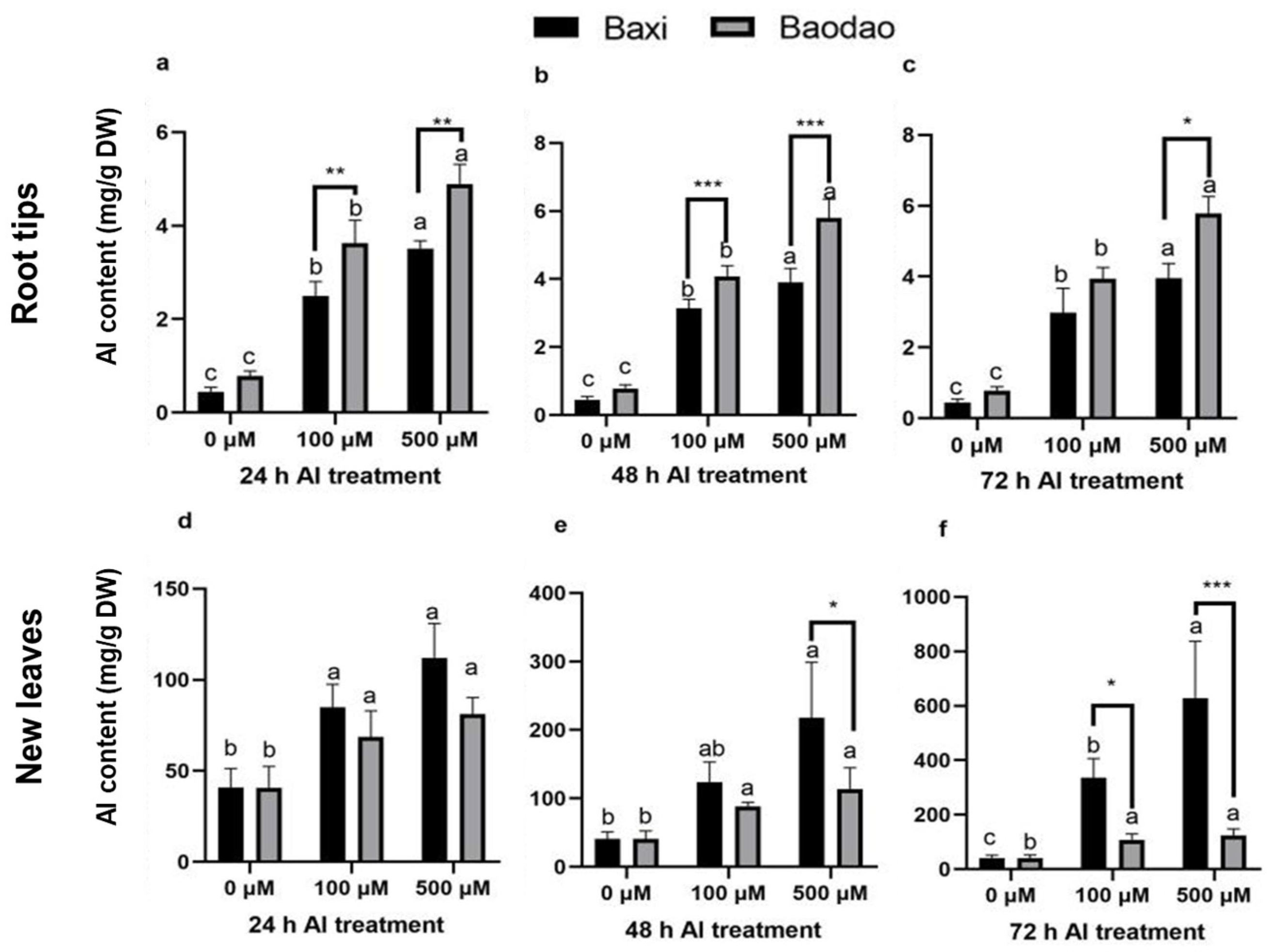 Plants 14 00385 g002a