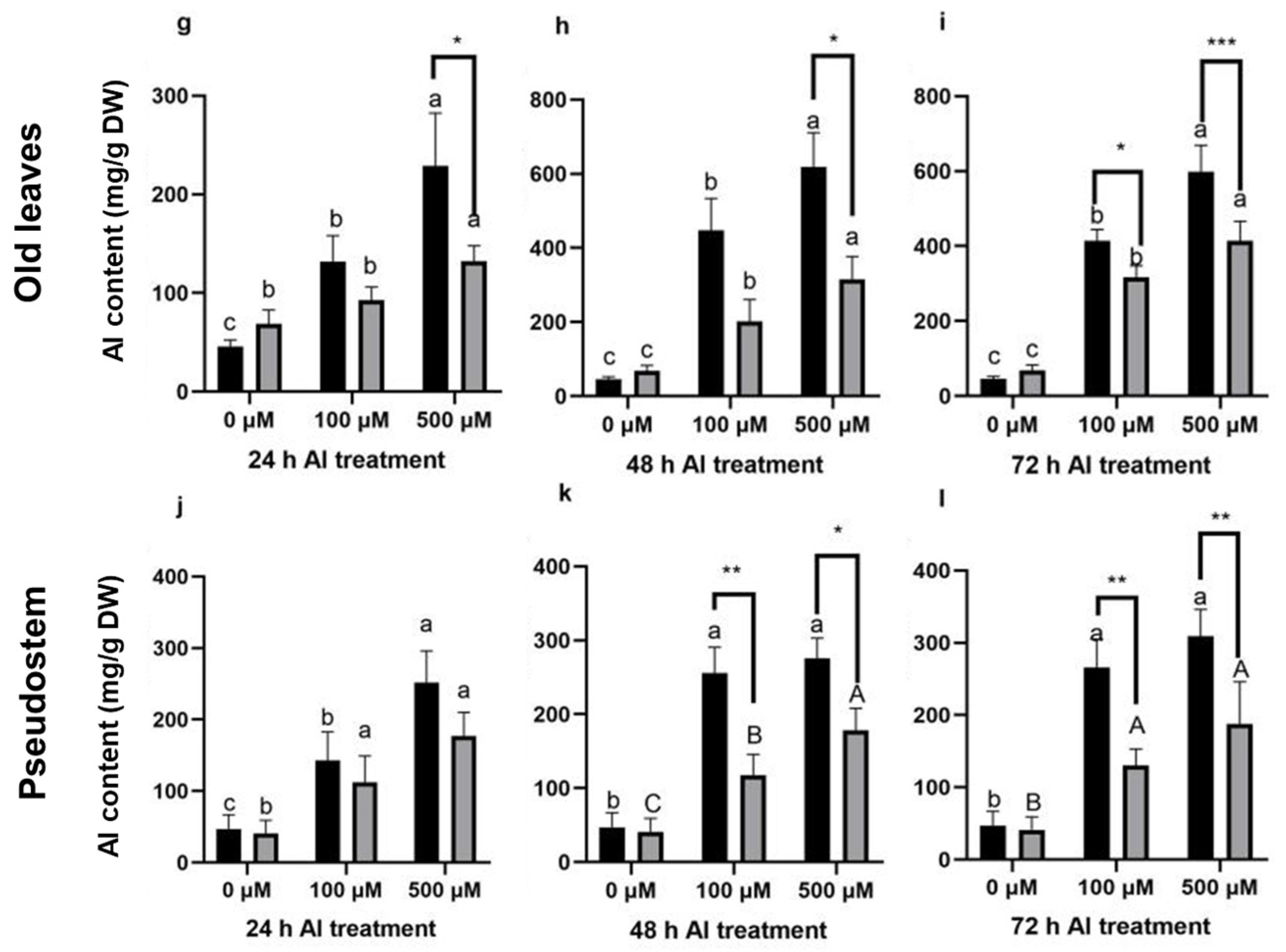 Plants 14 00385 g002b