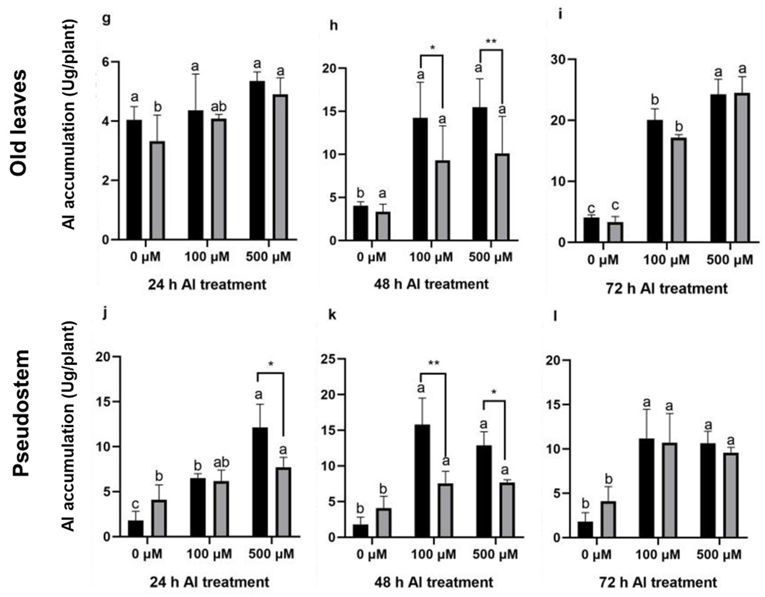 Plants 14 00385 g003b