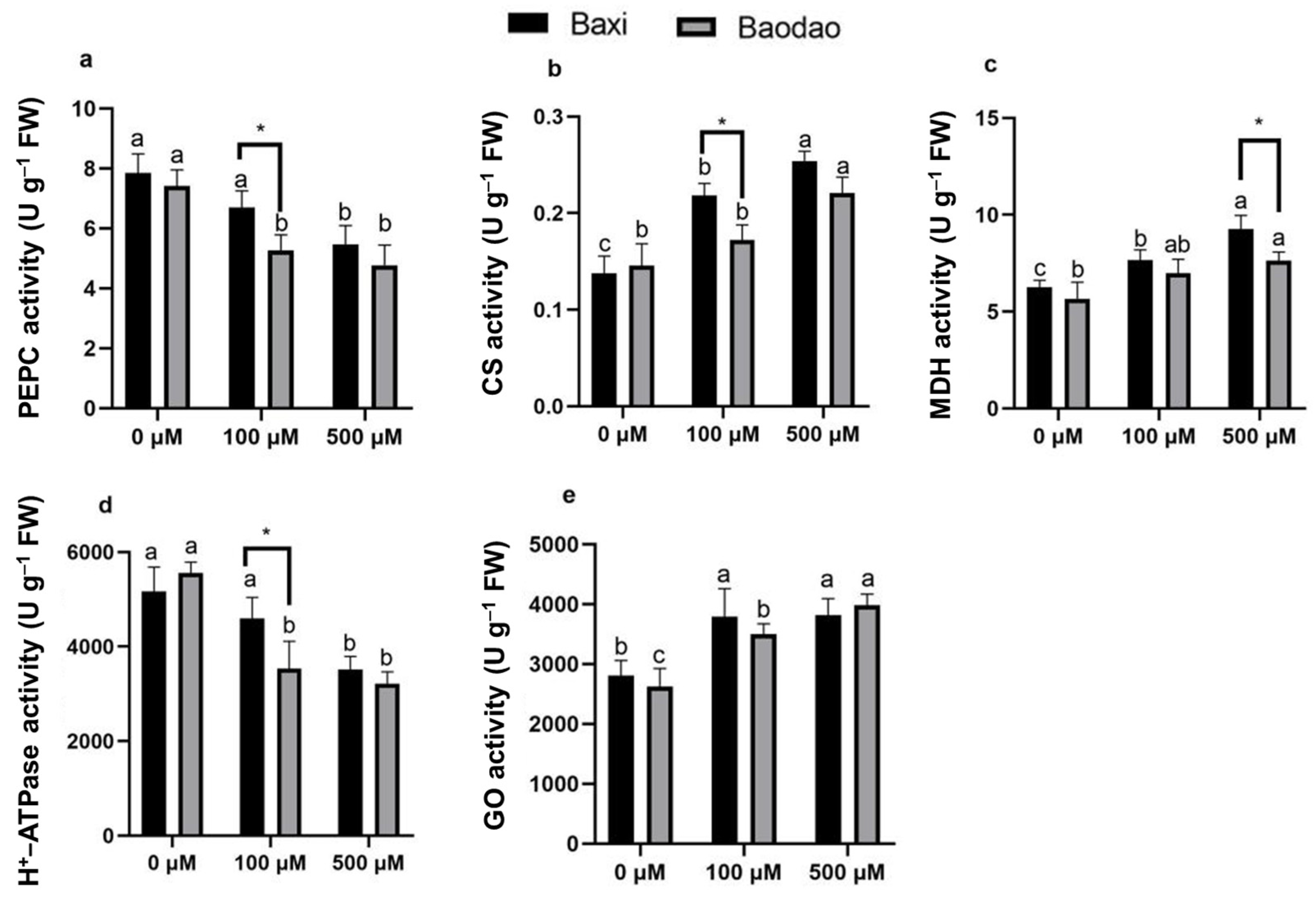 Plants 14 00385 g004