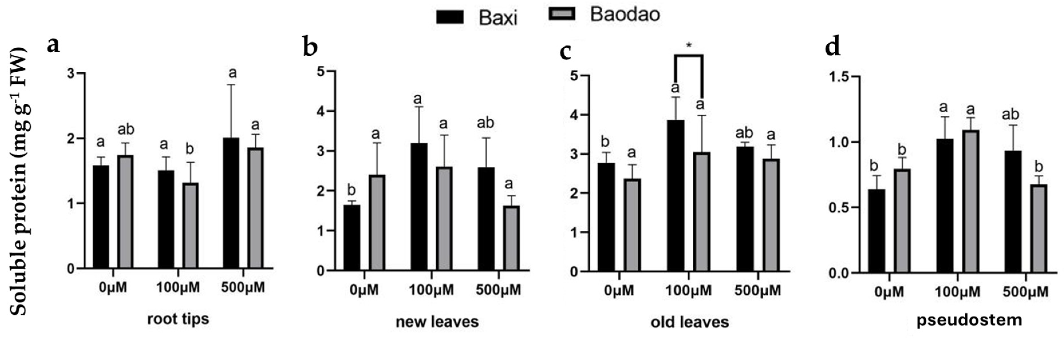 Plants 14 00385 g005