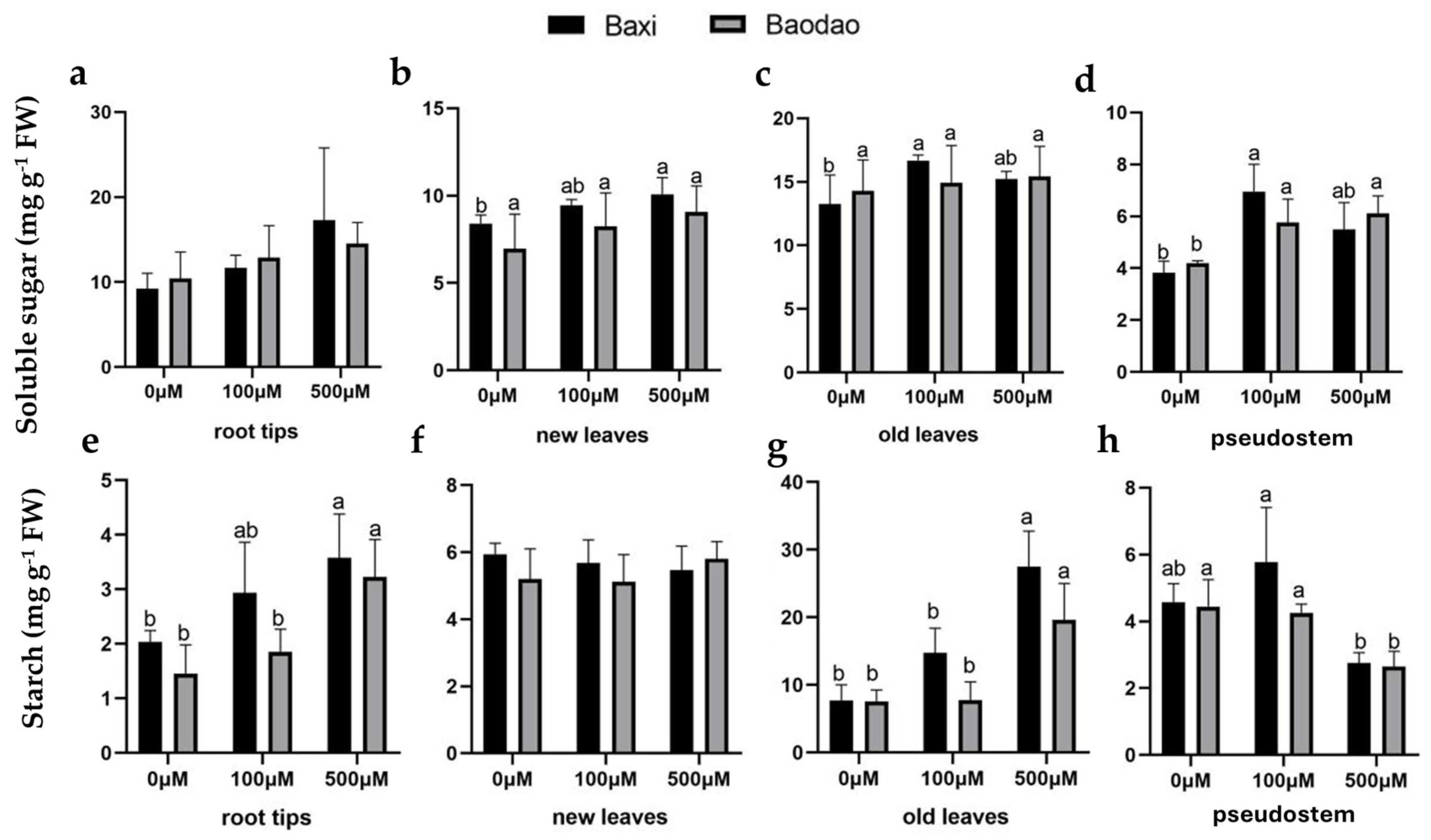 Plants 14 00385 g006a