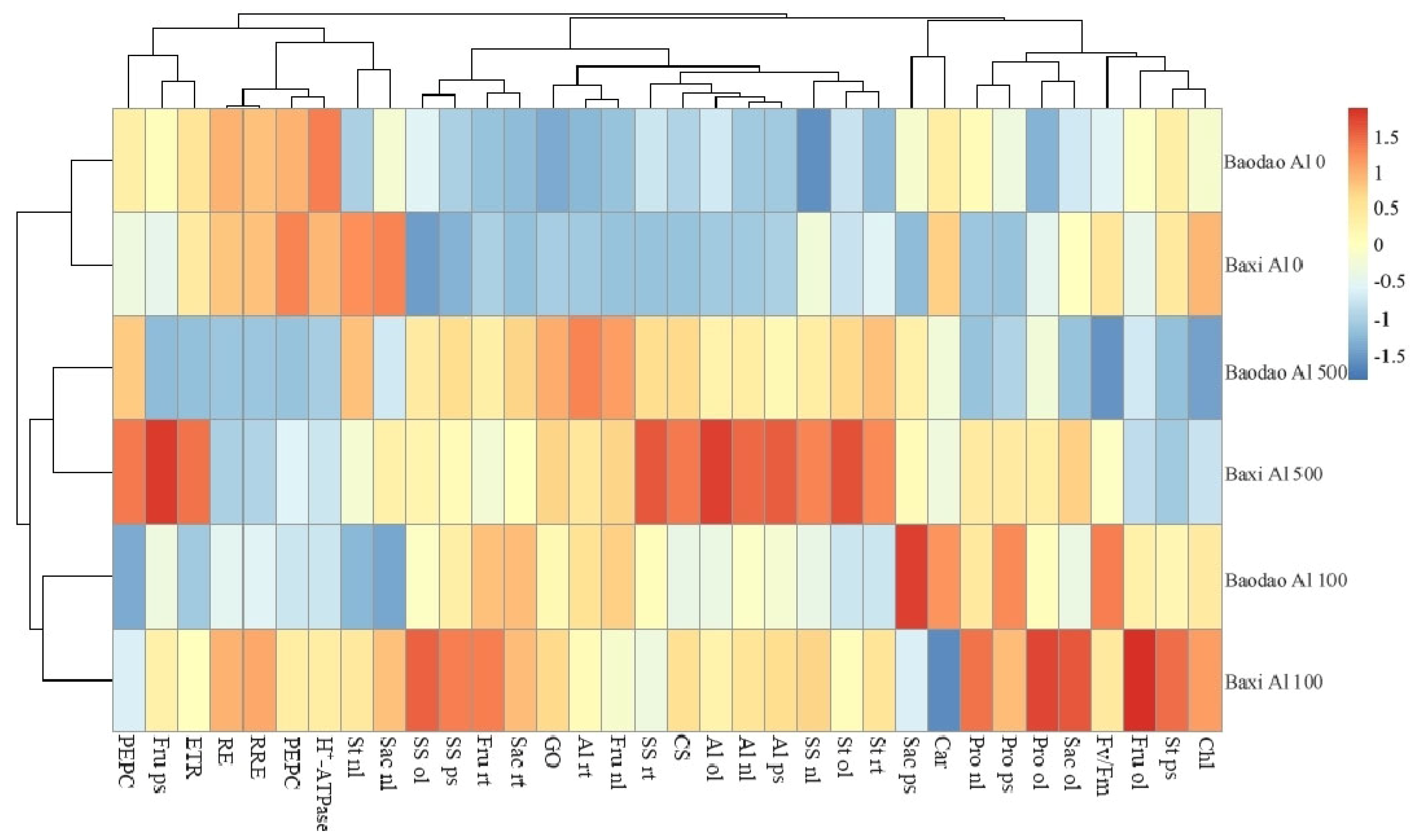 Plants 14 00385 g007