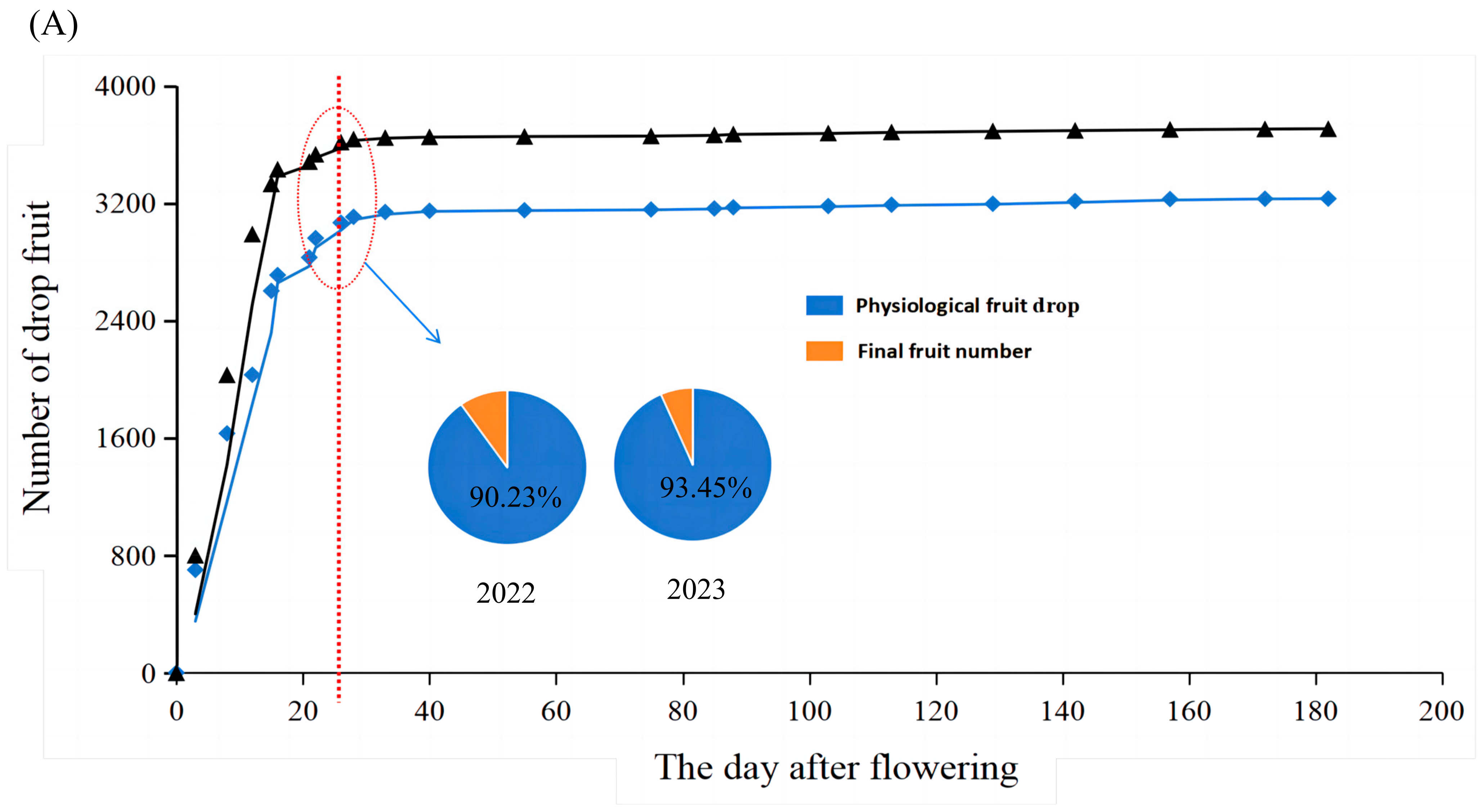 Plants 14 00389 g001a