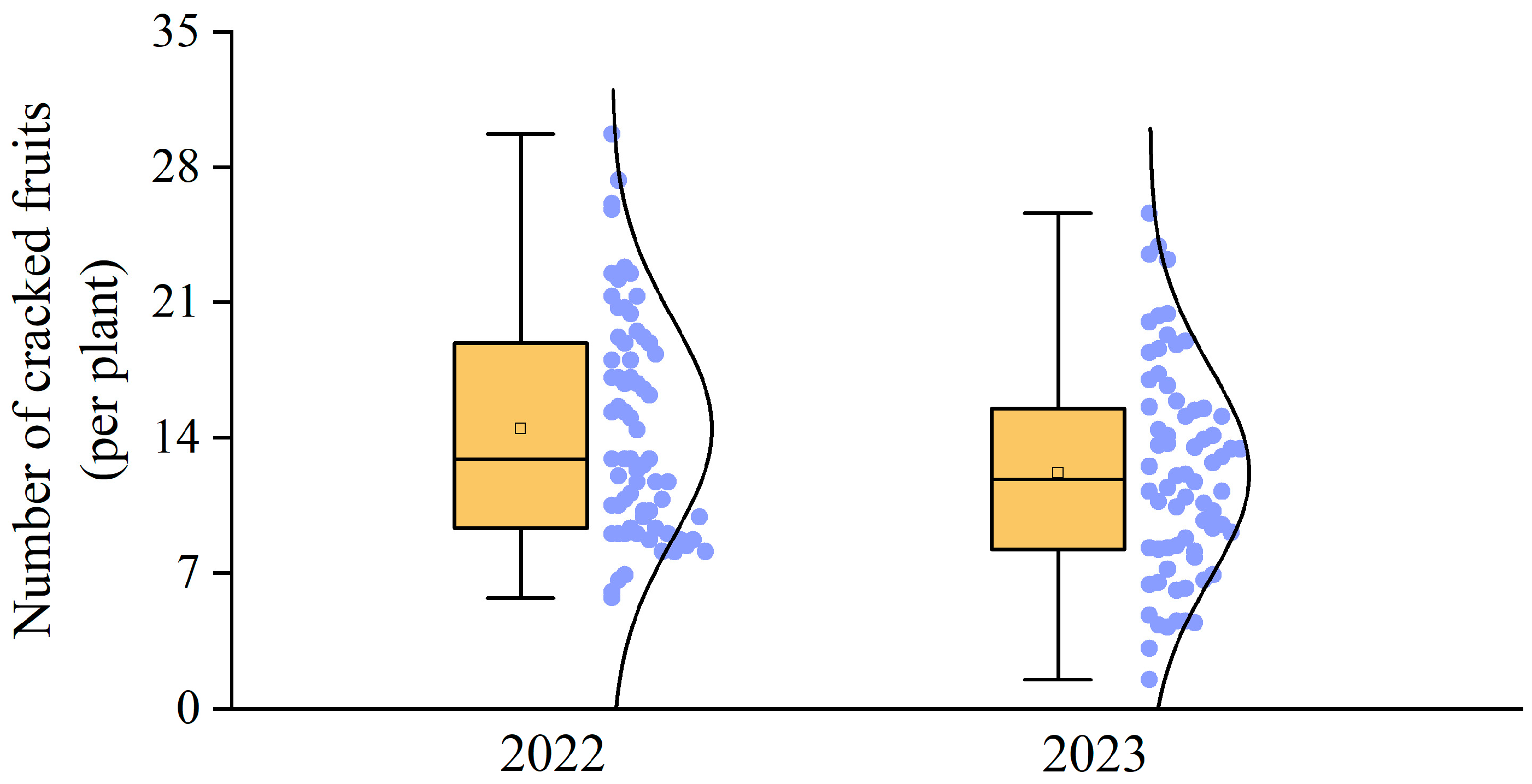 Plants 14 00389 g003