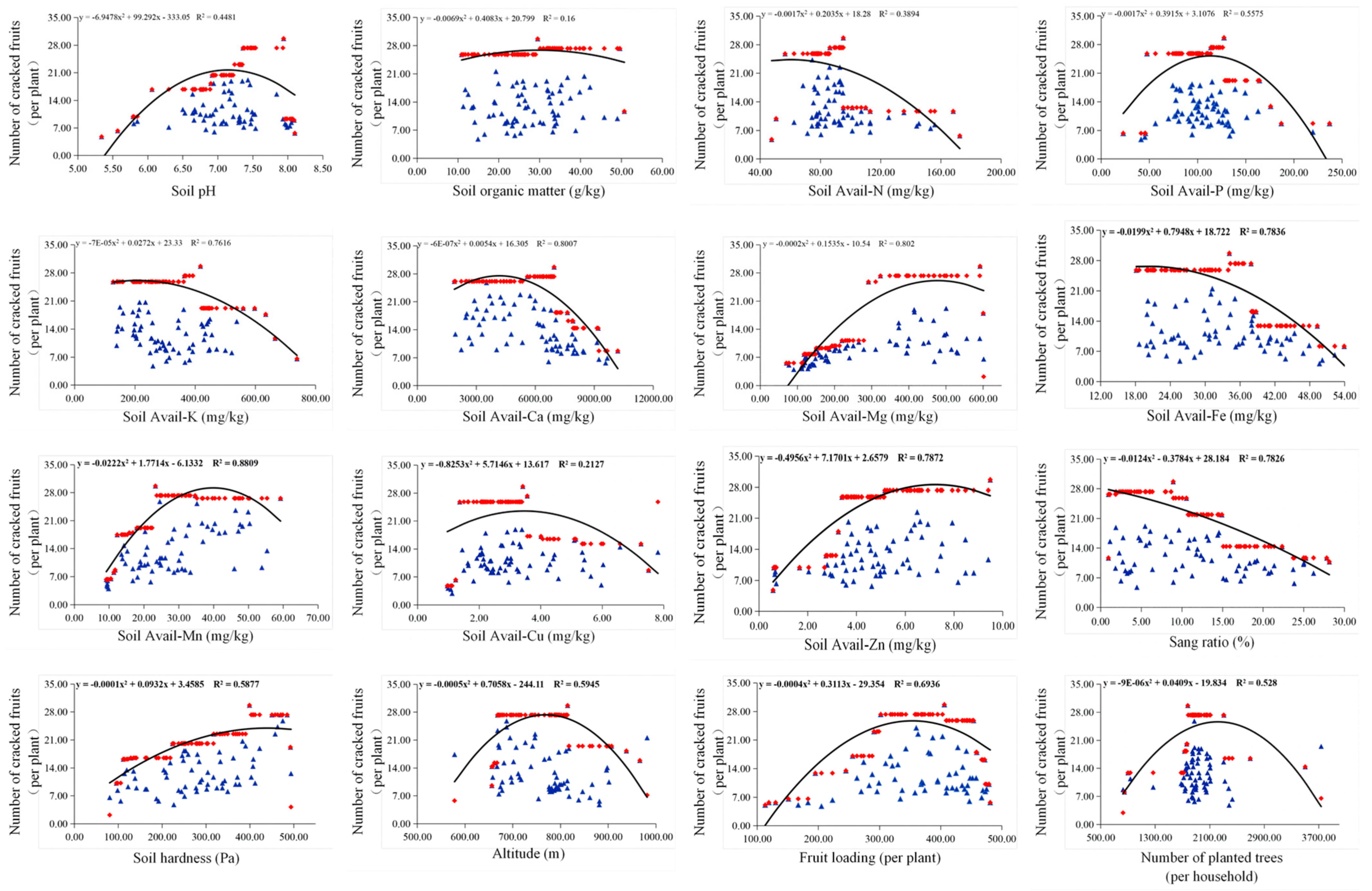 Plants 14 00389 g004
