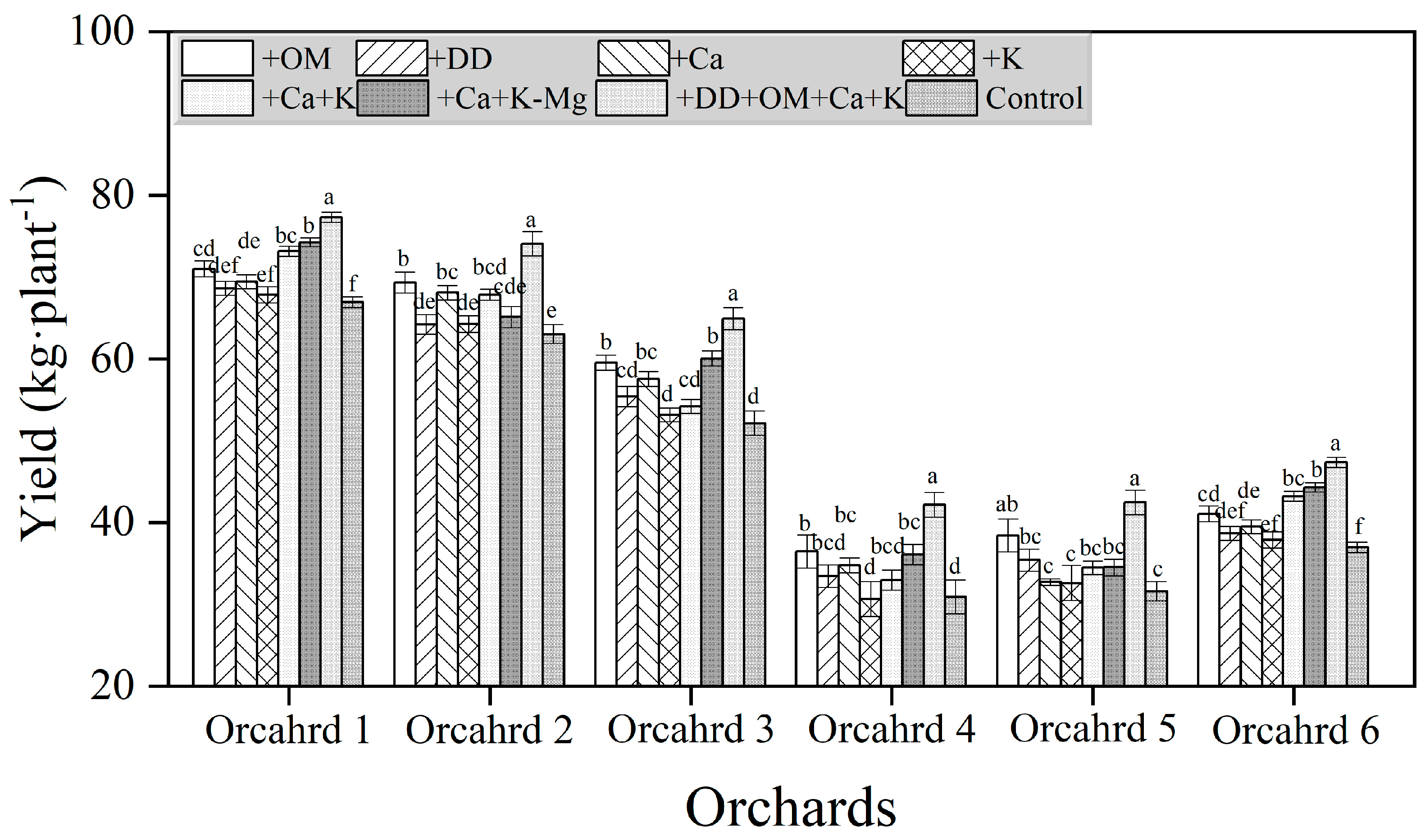 Plants 14 00389 g007