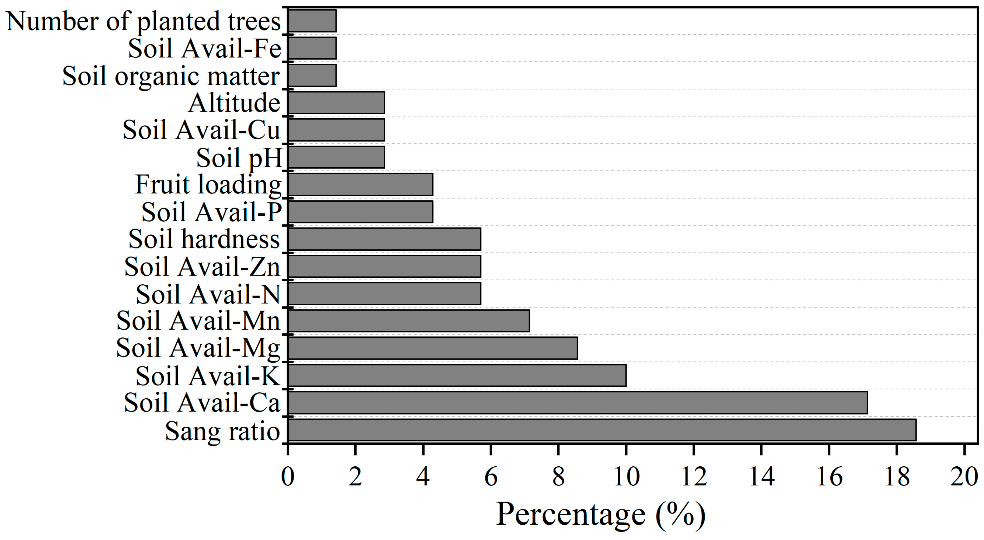 Plants 14 00389 g008