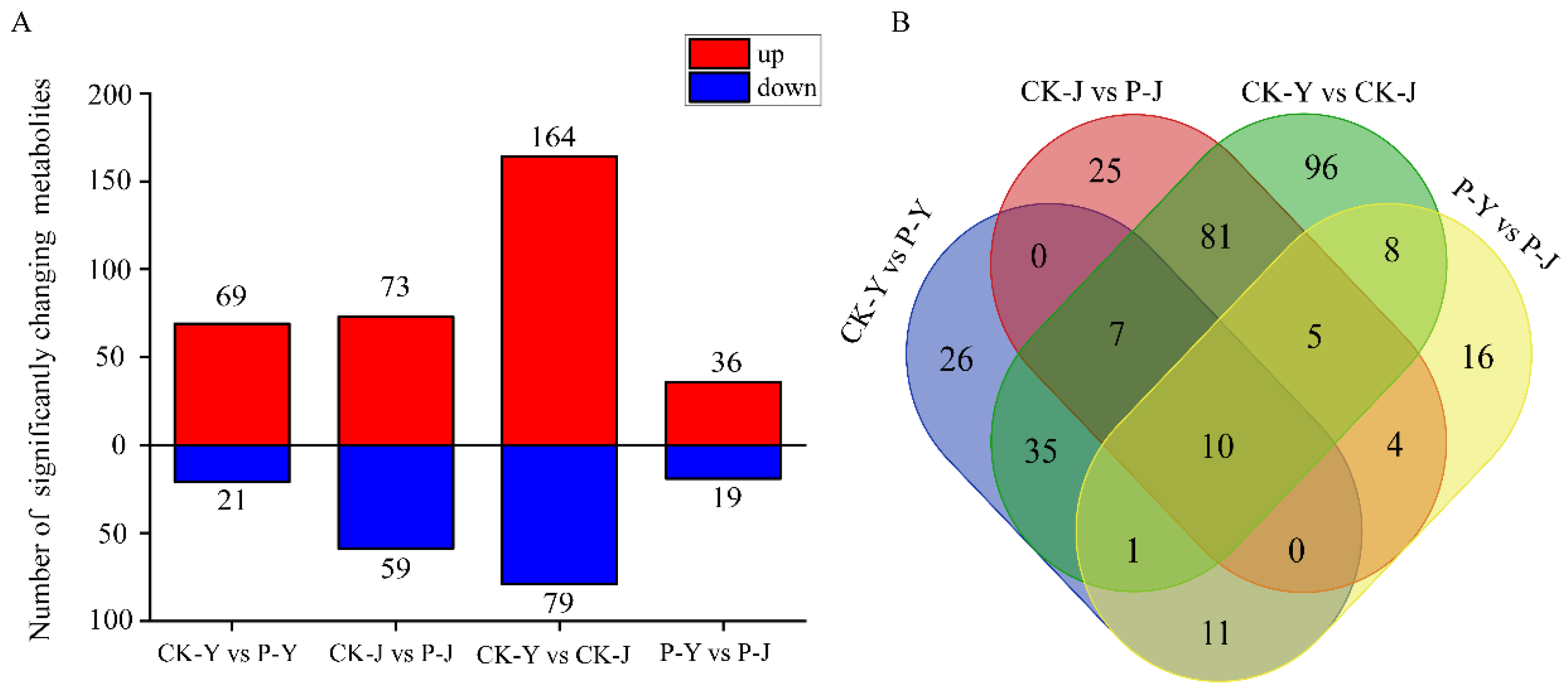 Plants 14 00394 g004
