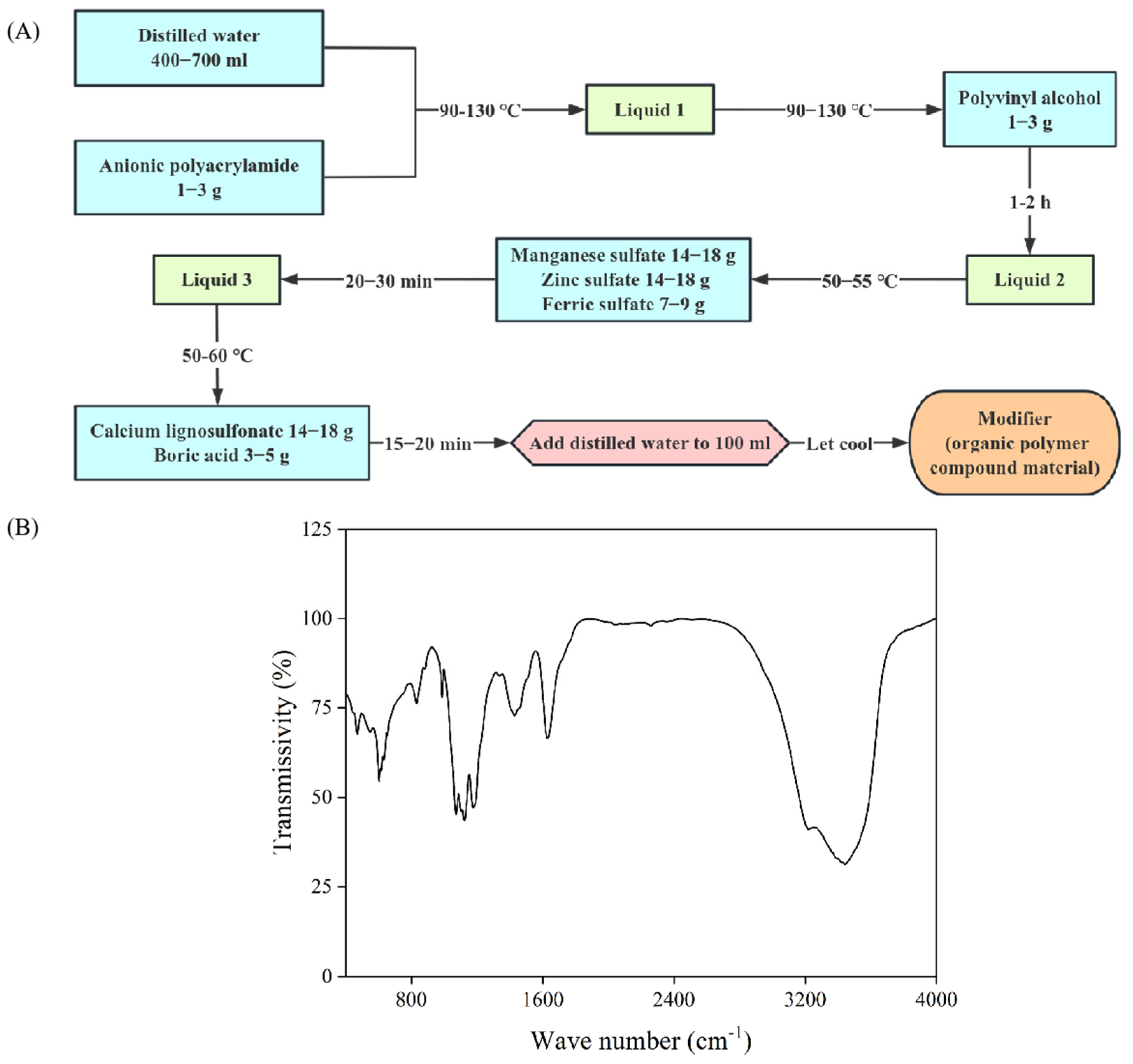 Plants 14 00394 g009