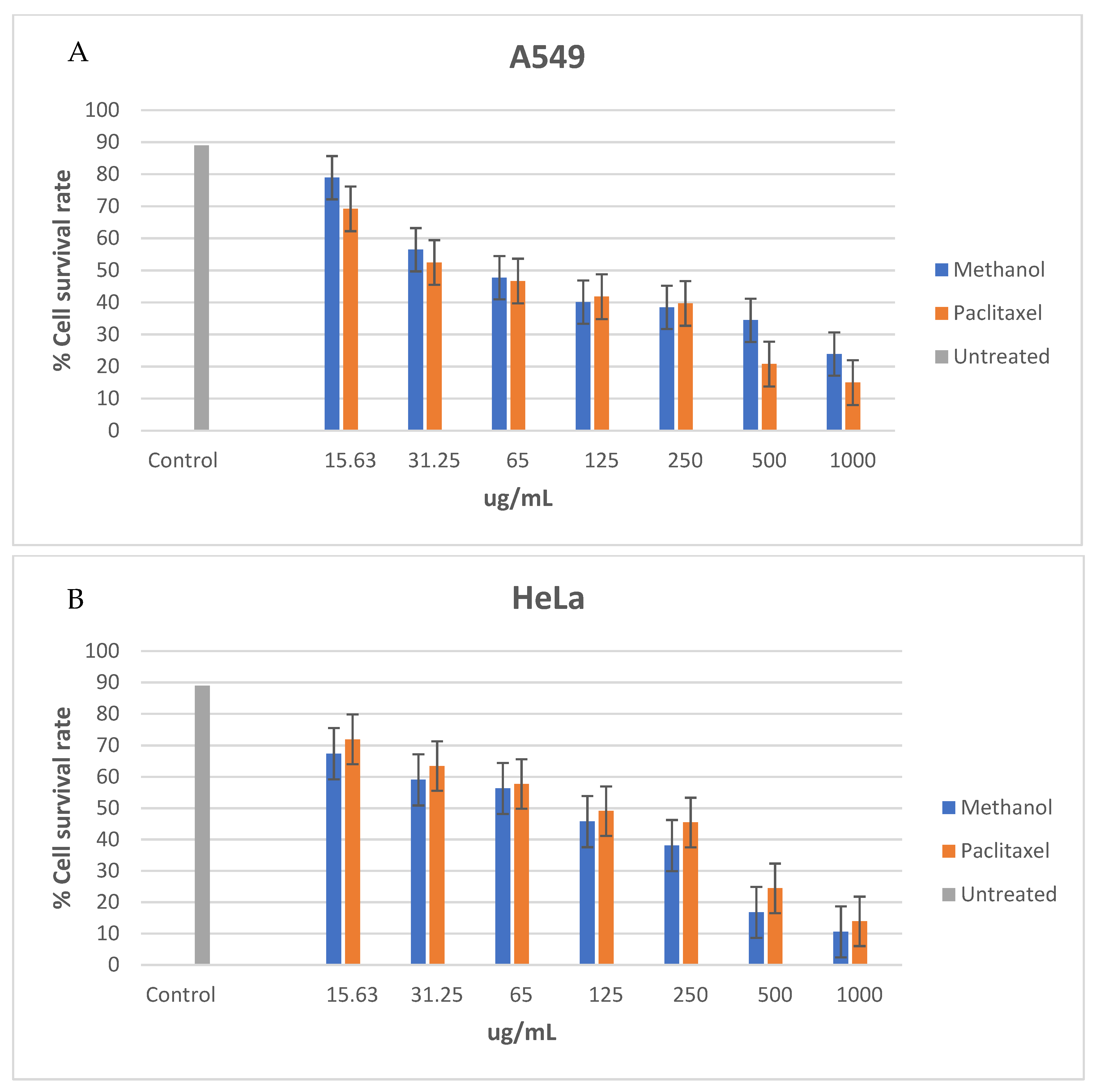 Plants 14 00395 g002