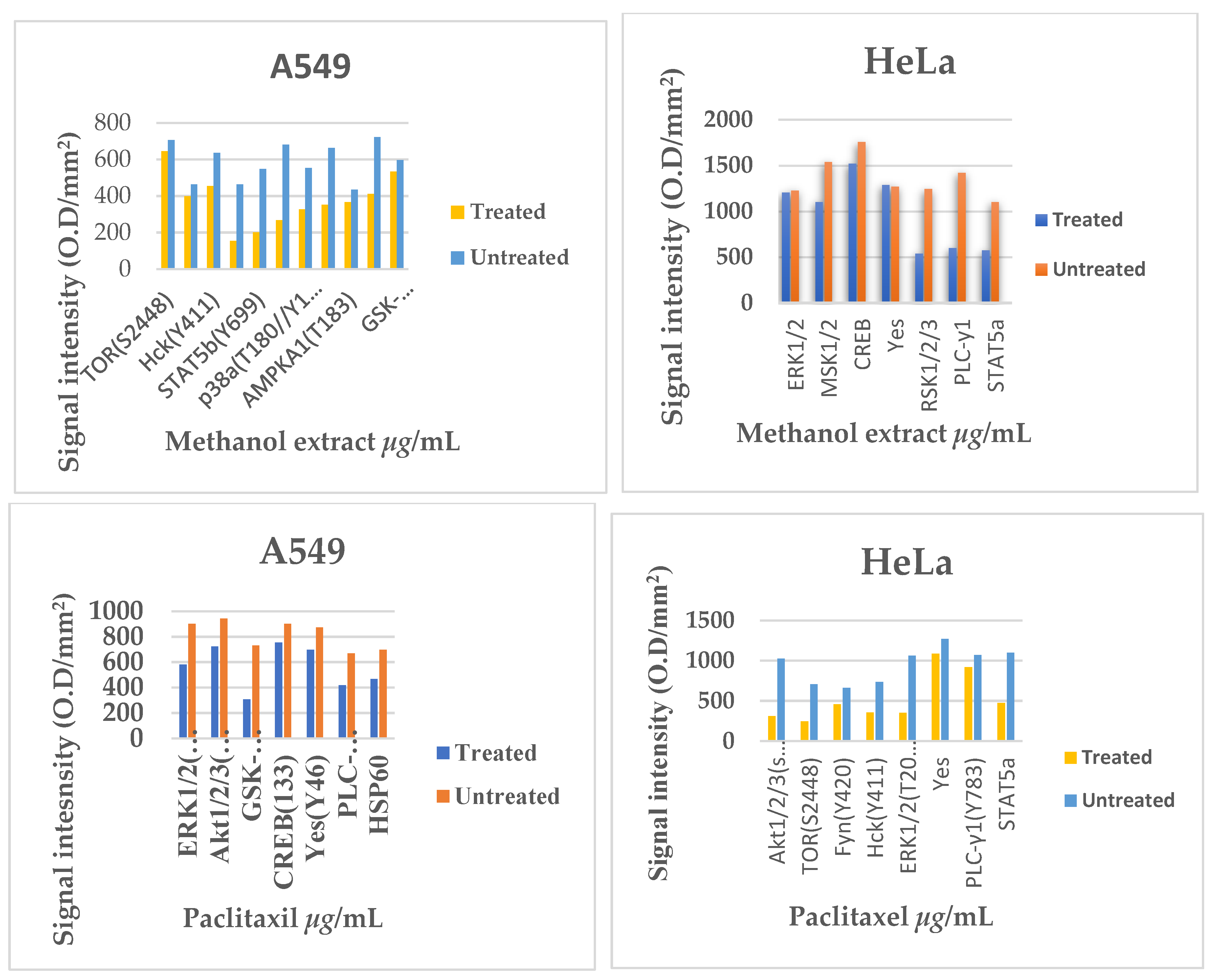 Plants 14 00395 g005