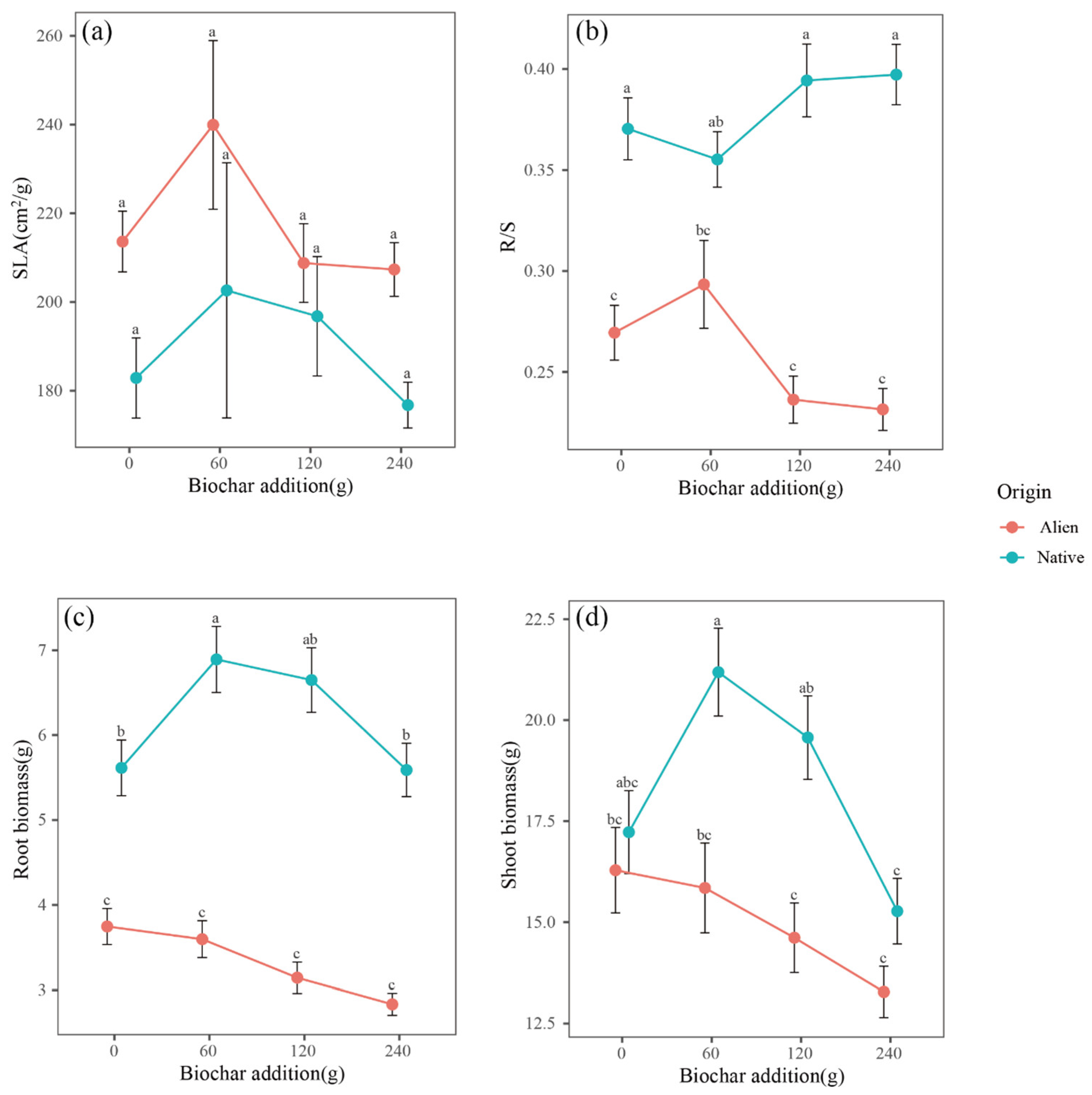Plants 14 00401 g004