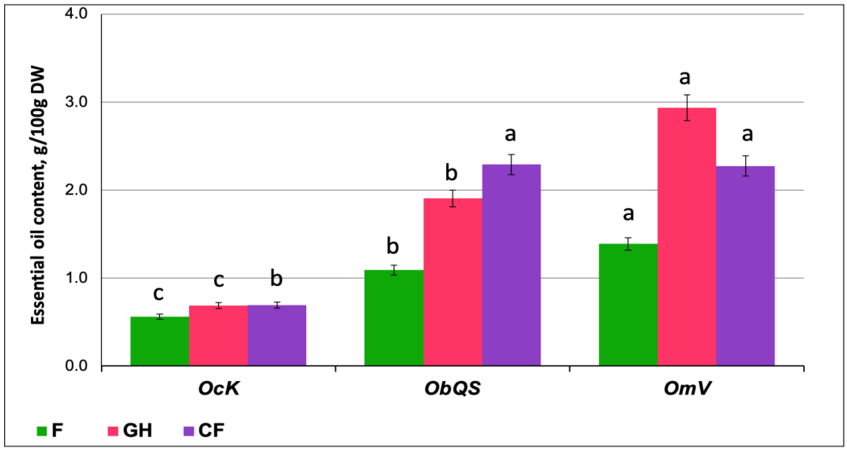 Plants 14 00403 g002