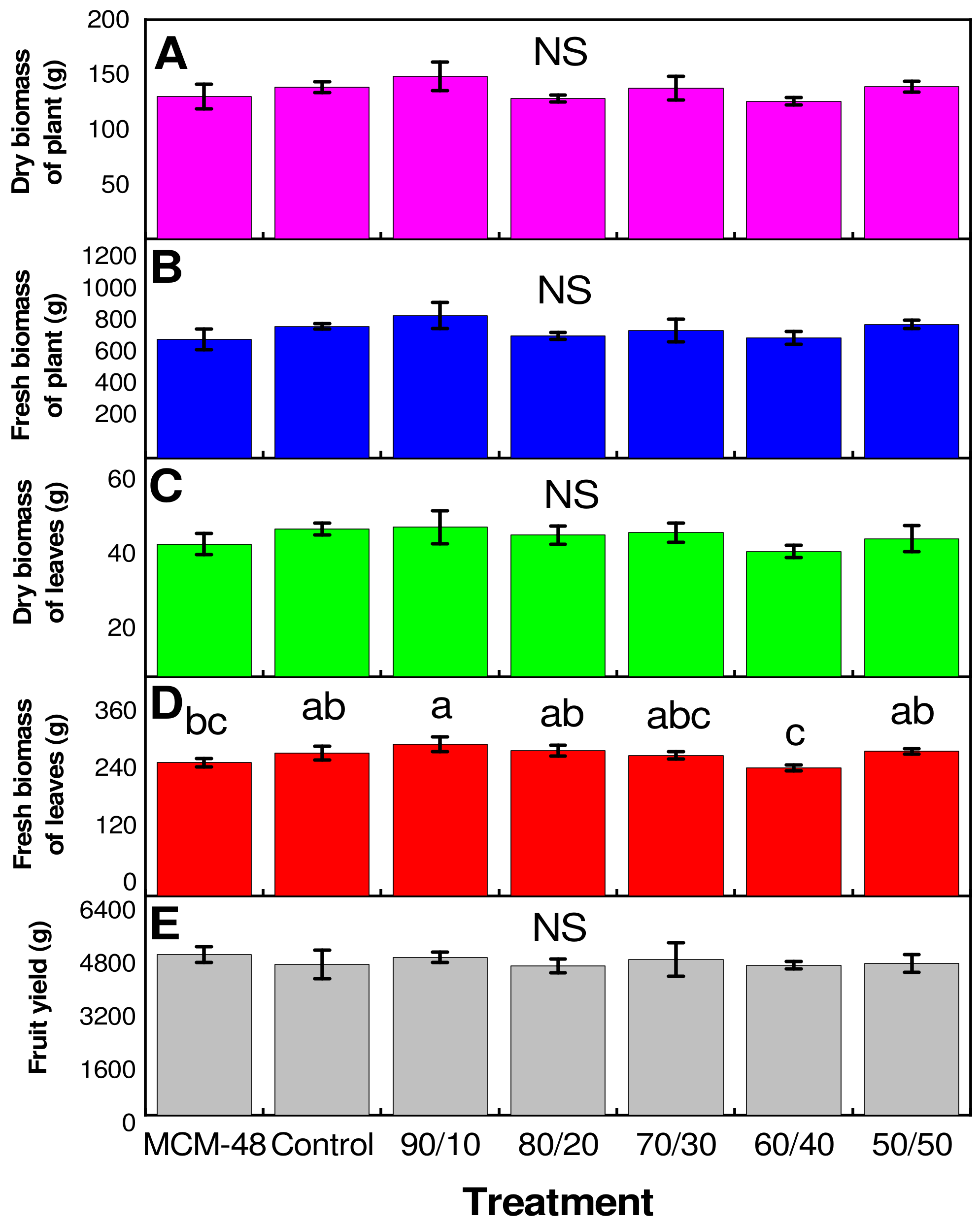 Plants 14 00405 g003