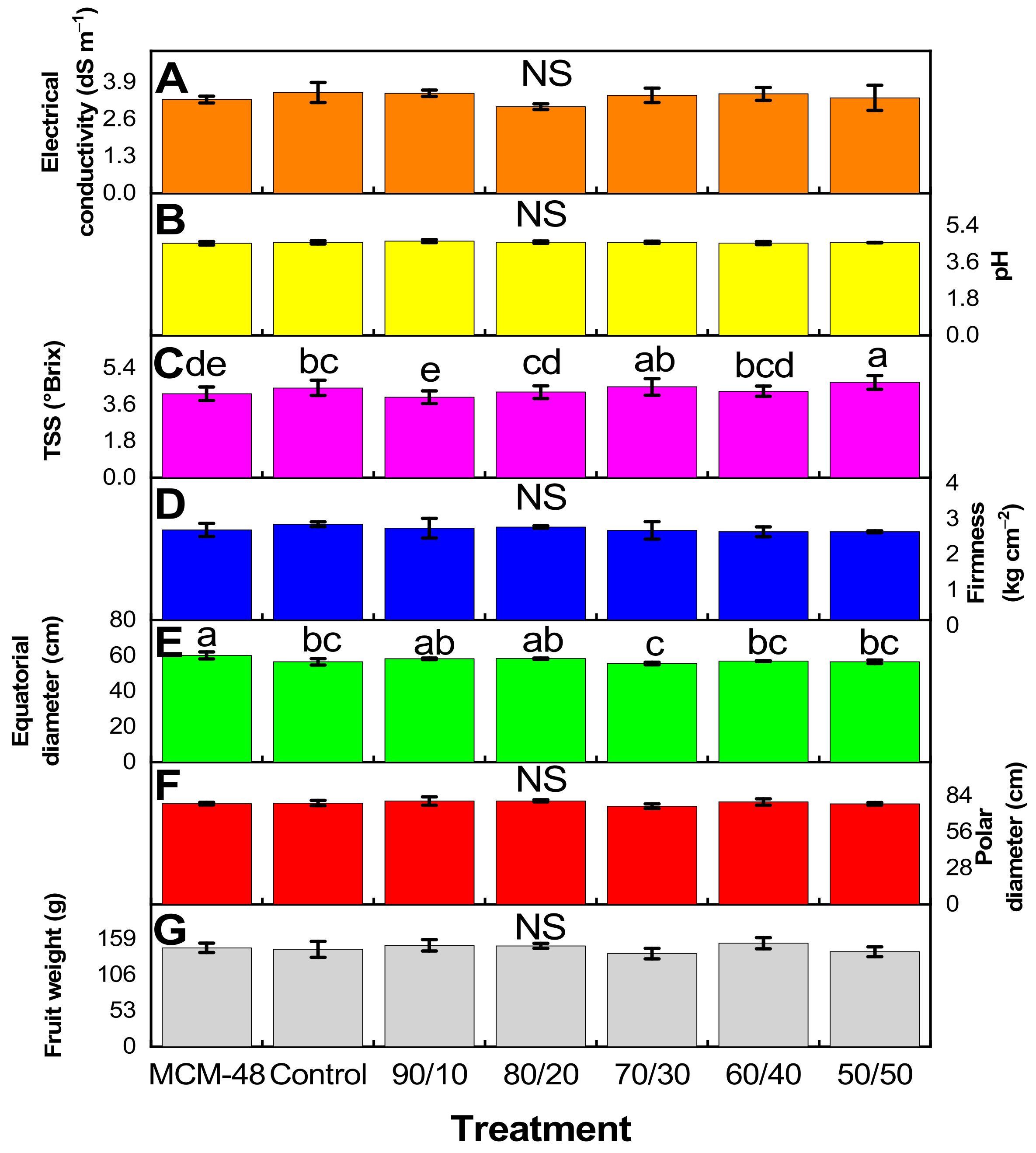 Plants 14 00405 g005