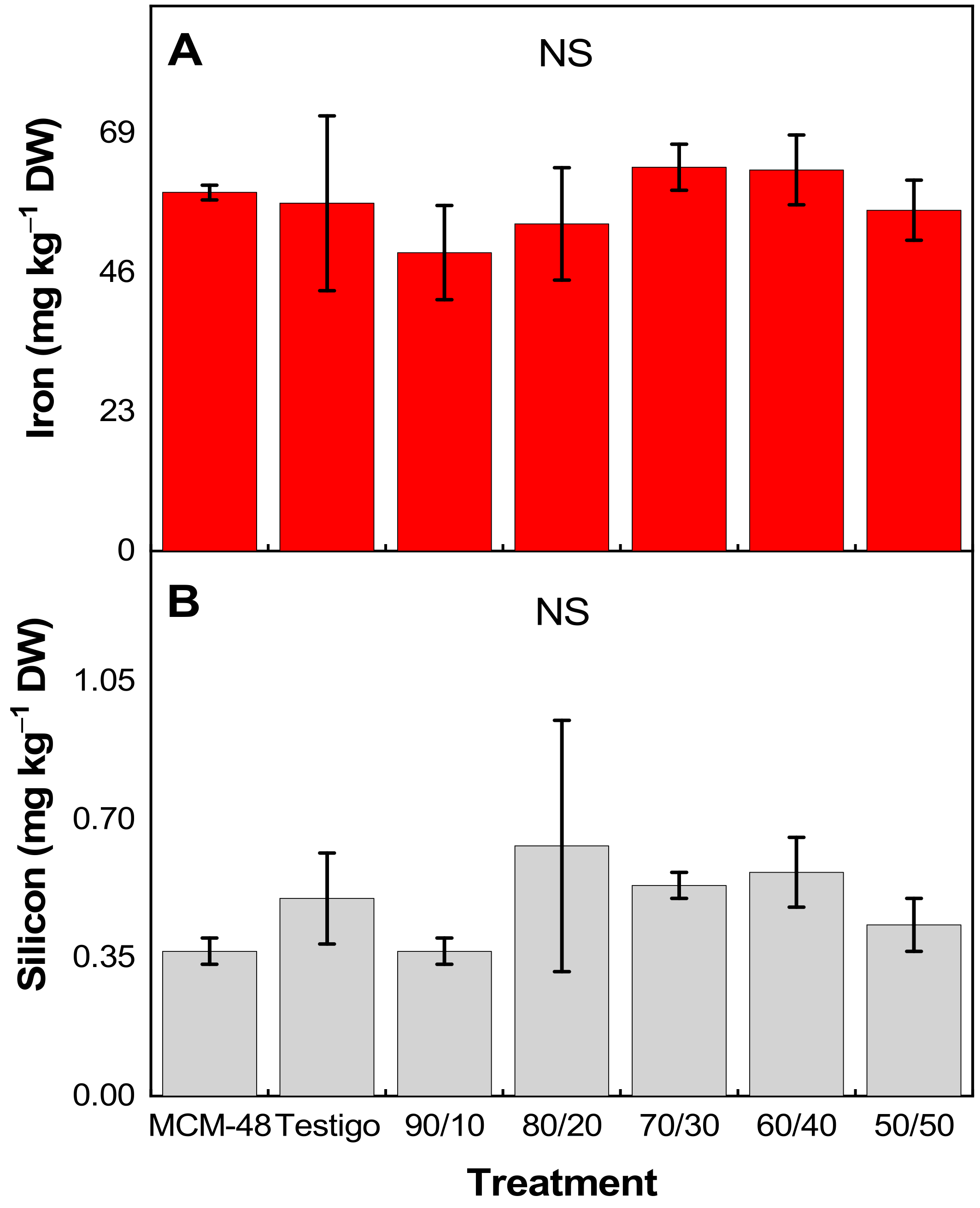 Plants 14 00405 g006