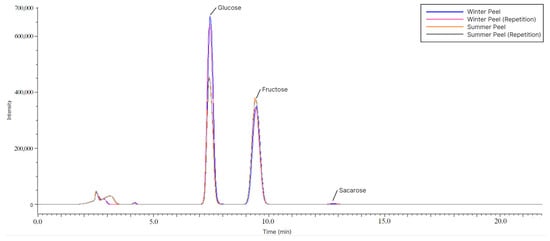 Plants 14 00409 g0a1