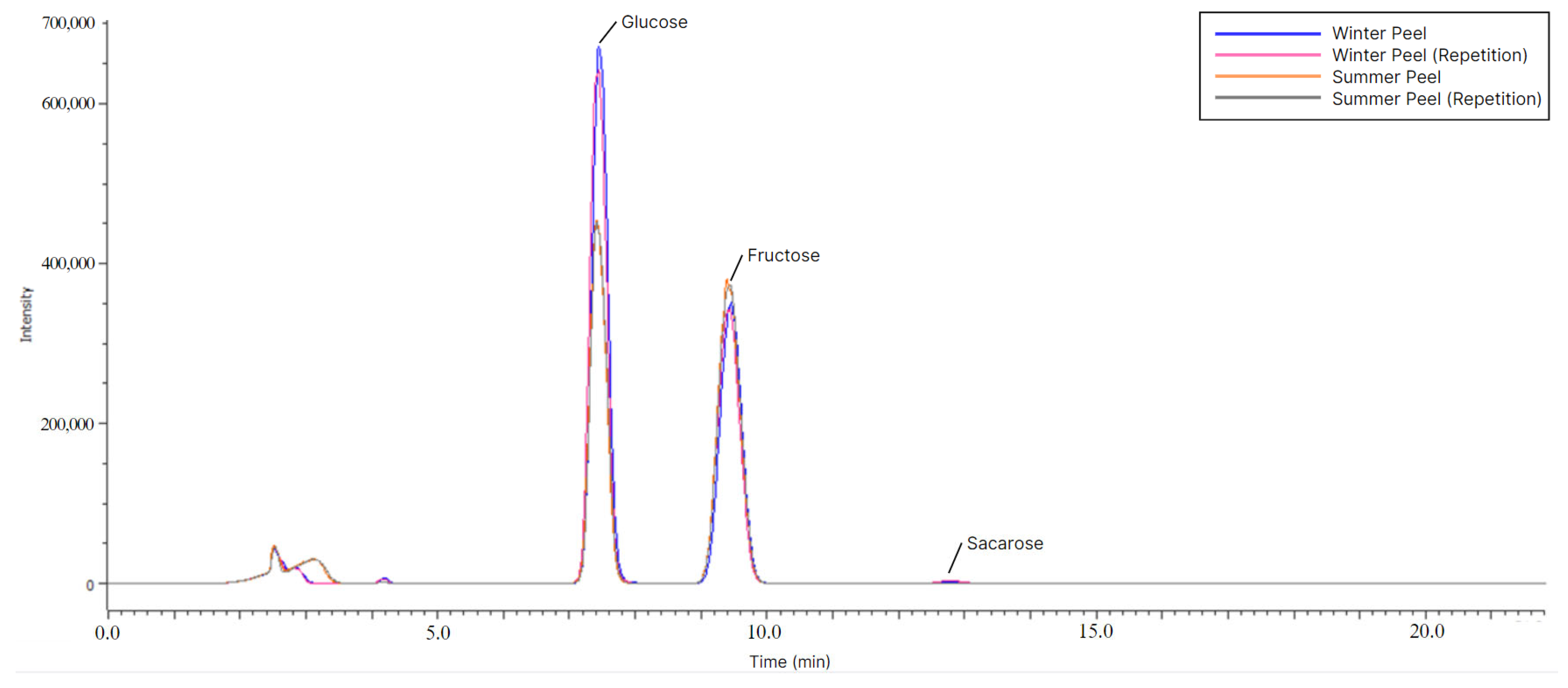 Plants 14 00409 g0a1