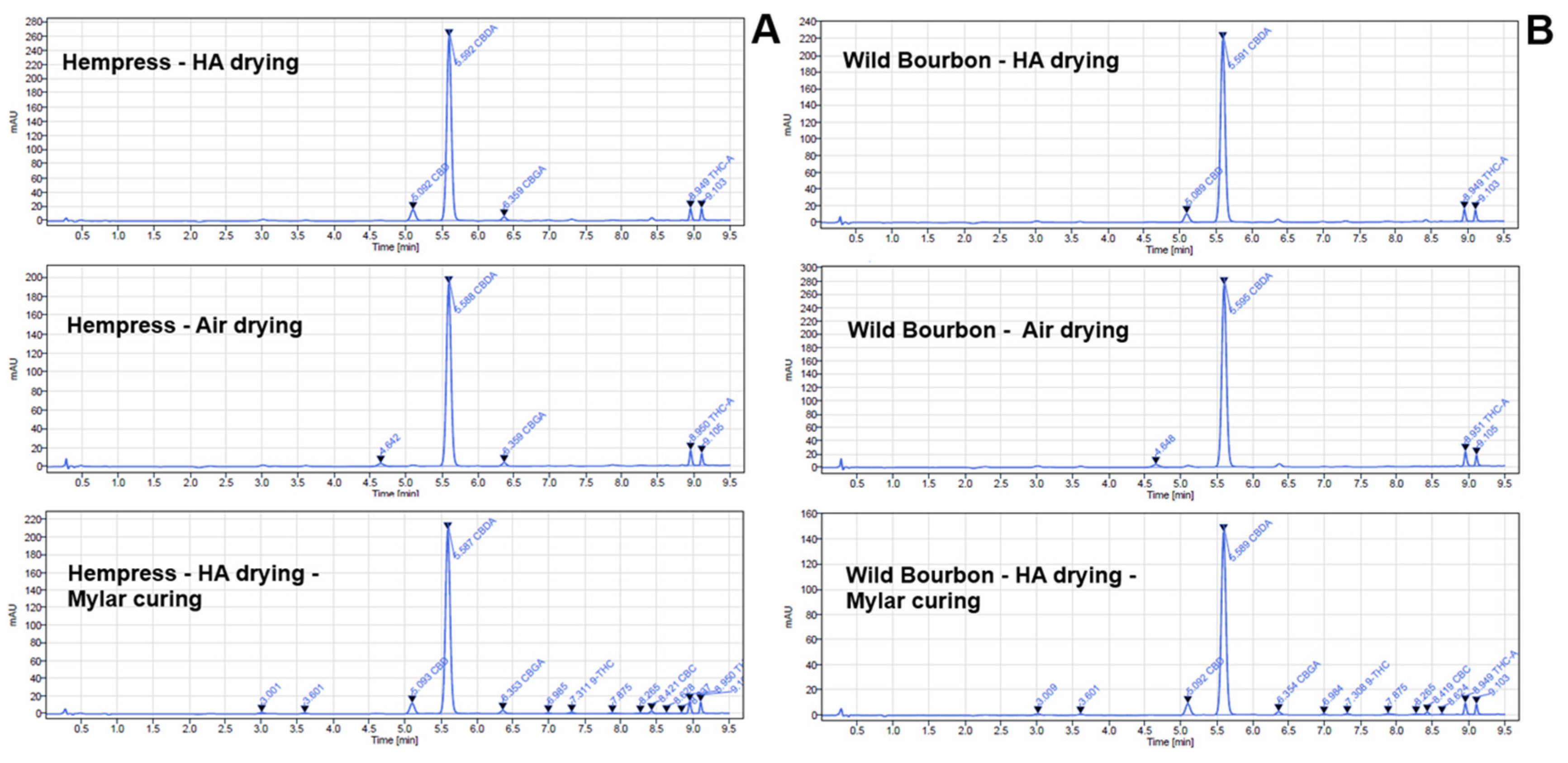 Plants 14 00414 g002
