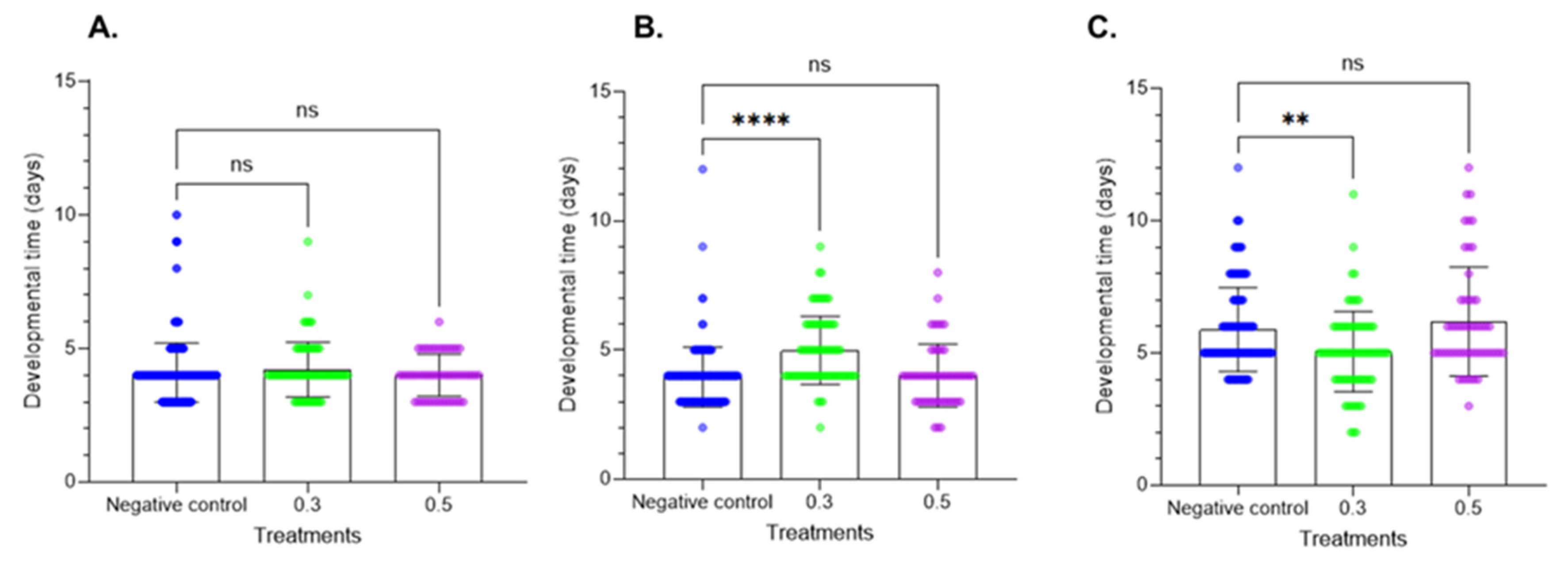 Plants 14 00416 g003