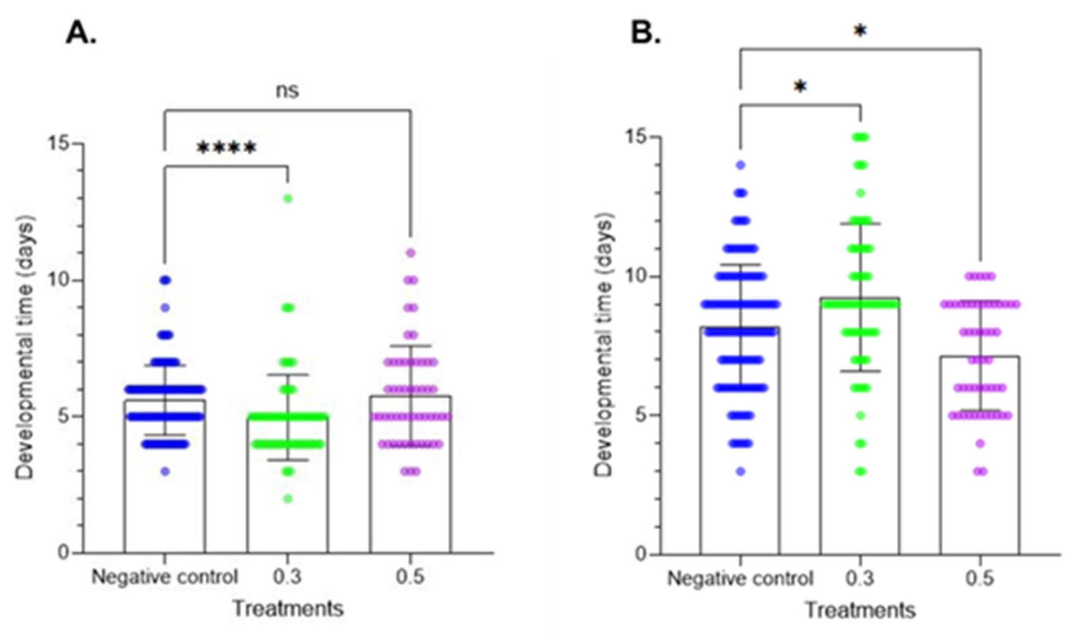 Plants 14 00416 g004