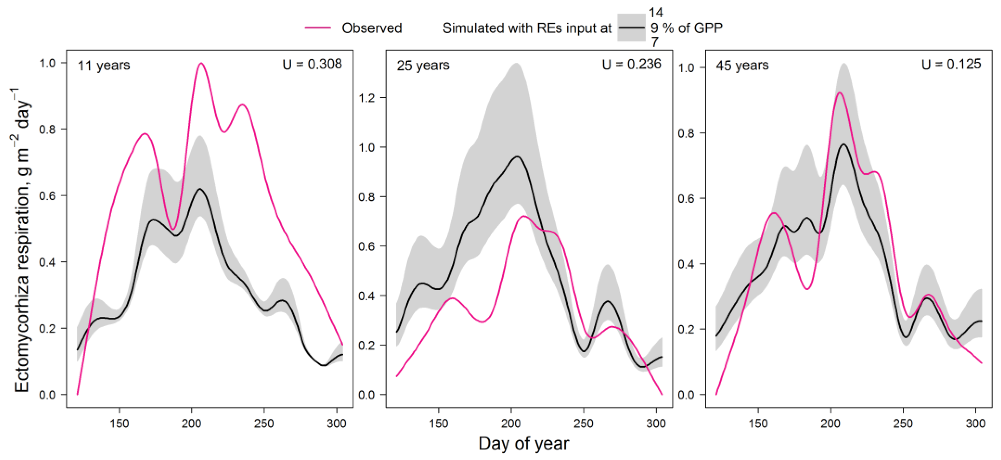 Plants 14 00417 g002