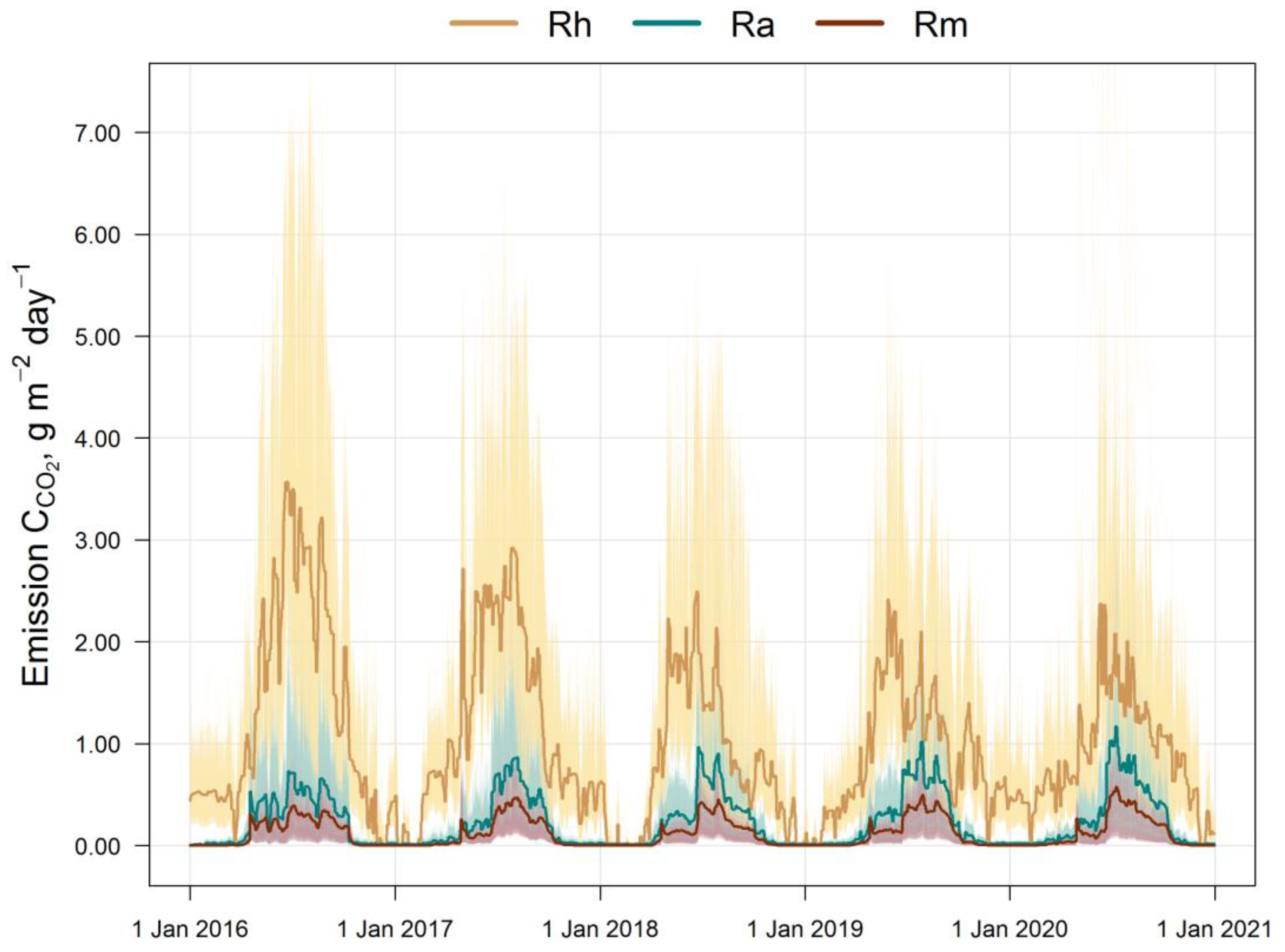 Plants 14 00417 g003