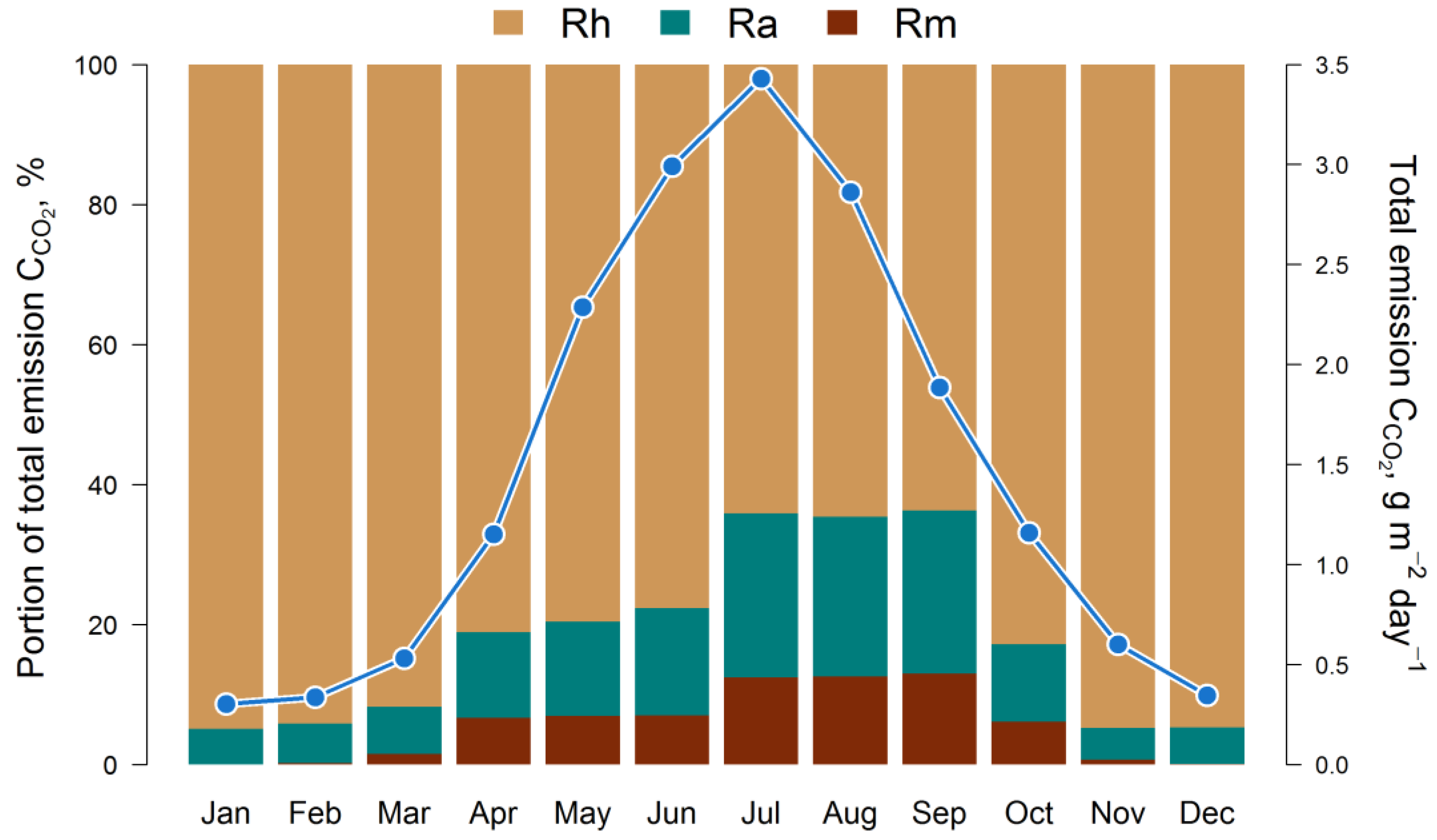 Plants 14 00417 g004