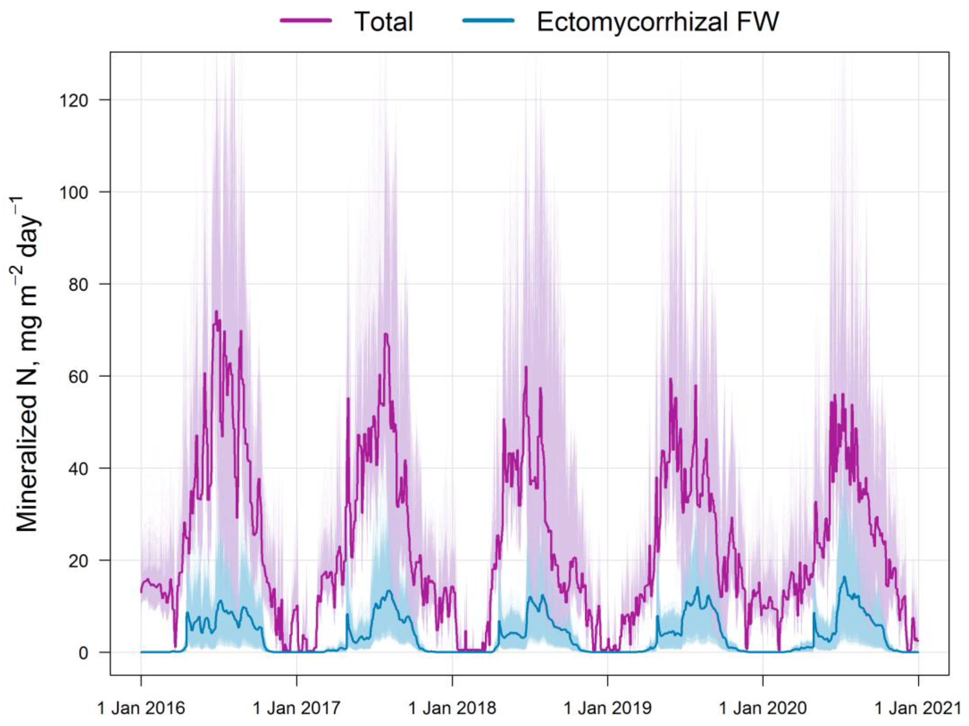 Plants 14 00417 g005