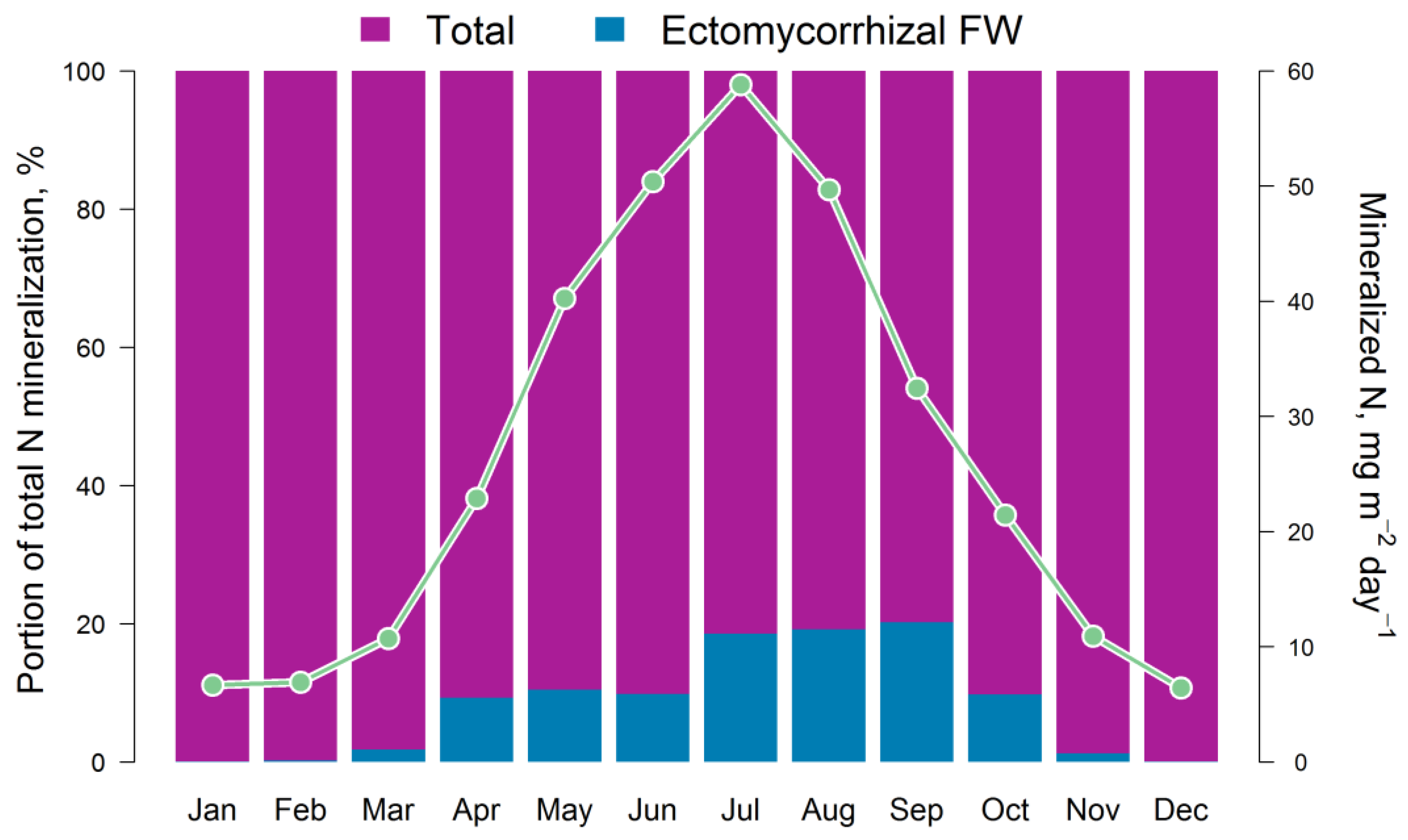 Plants 14 00417 g006