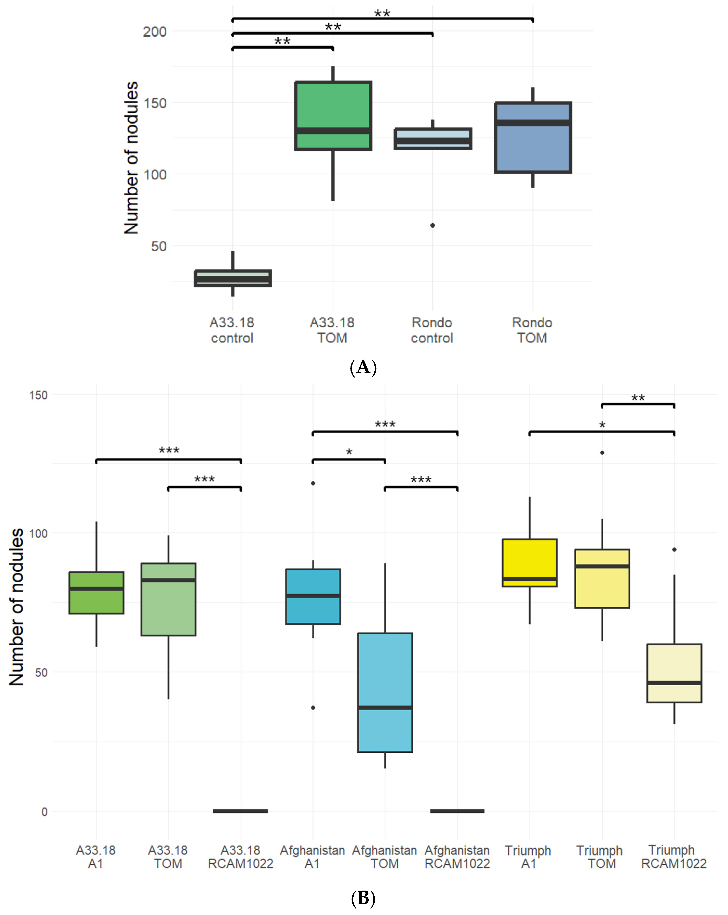 Plants 14 00427 g001