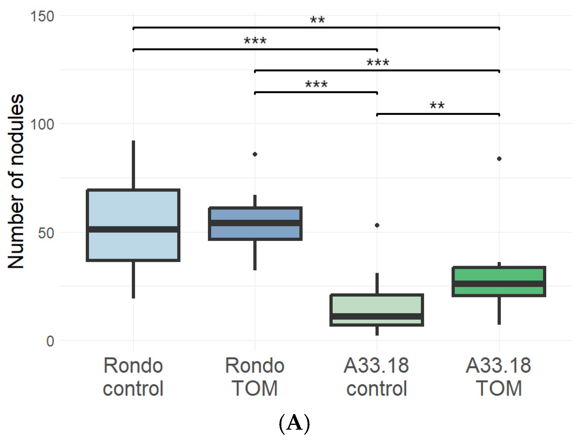 Plants 14 00427 g005a