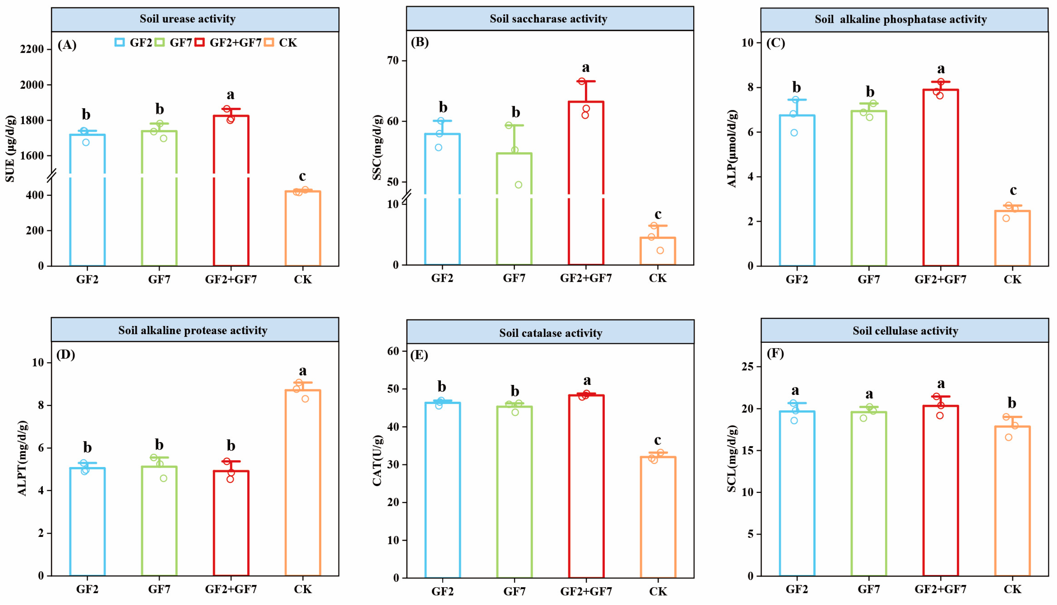 Plants 14 00436 g003