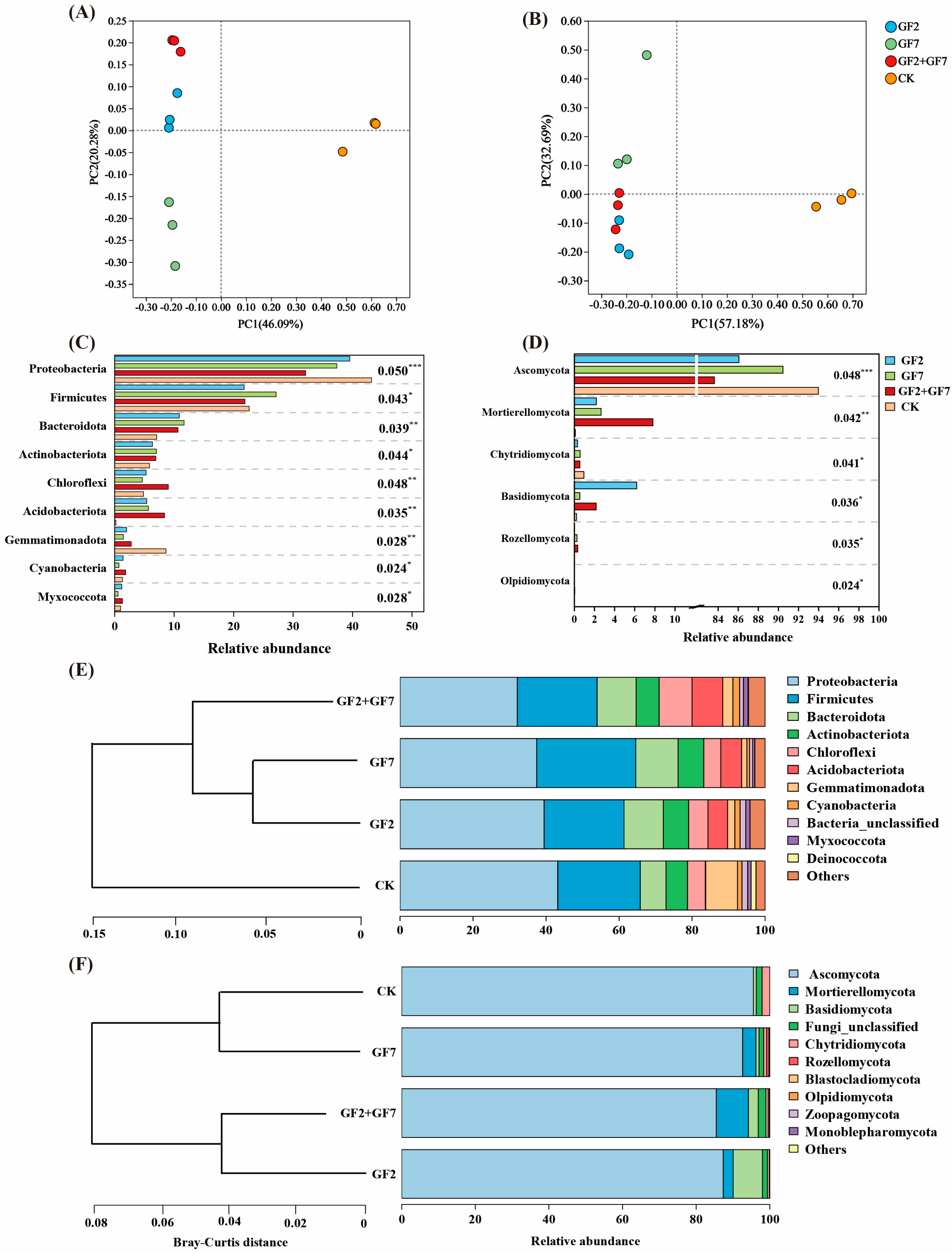 Plants 14 00436 g004