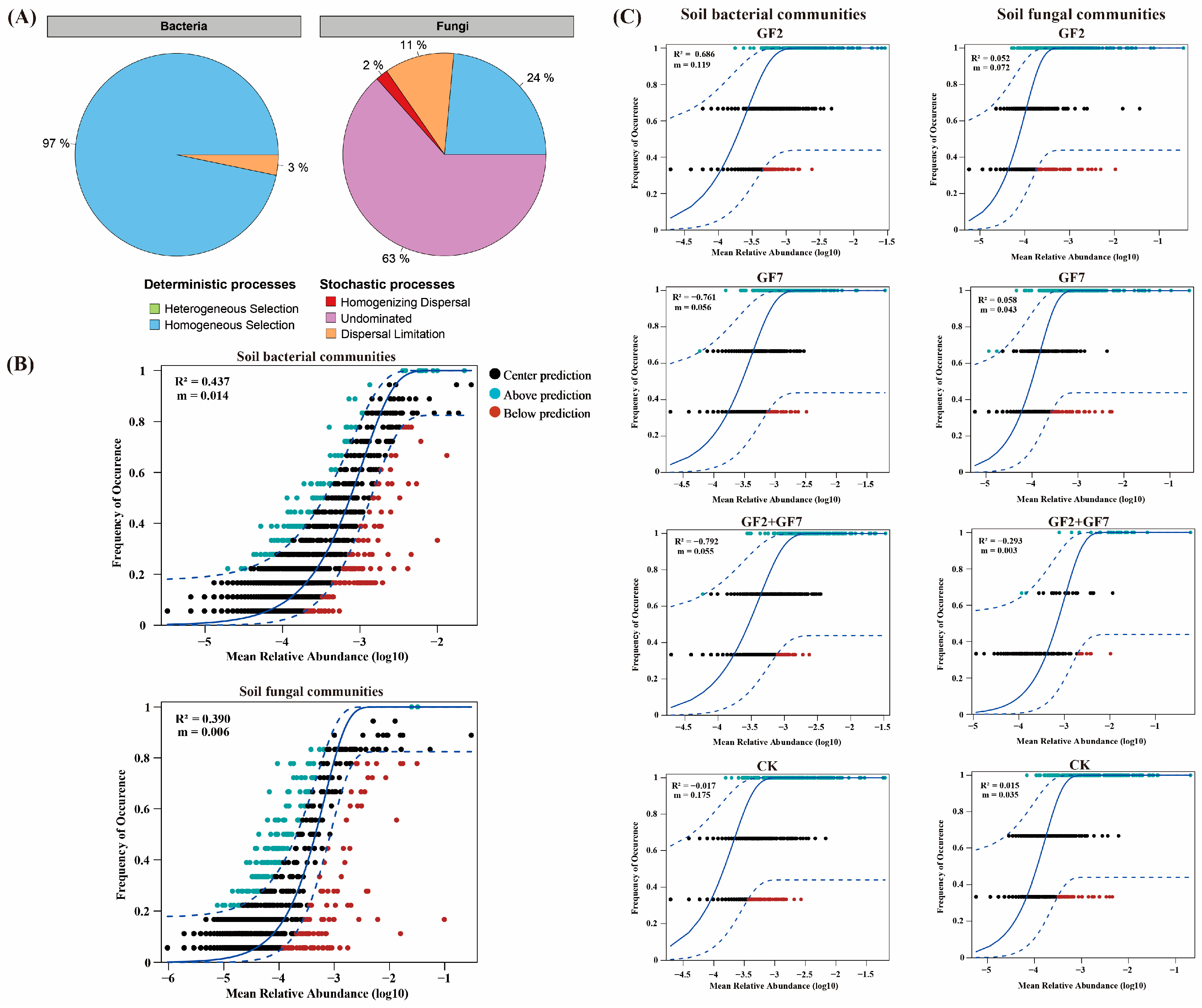 Plants 14 00436 g005