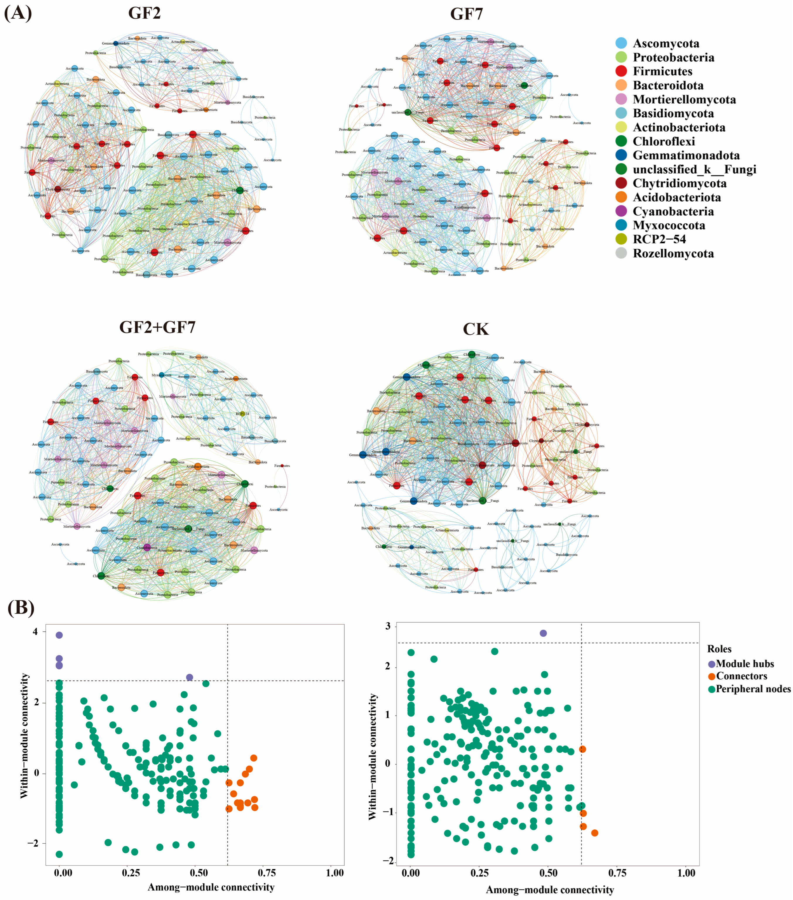 Plants 14 00436 g006