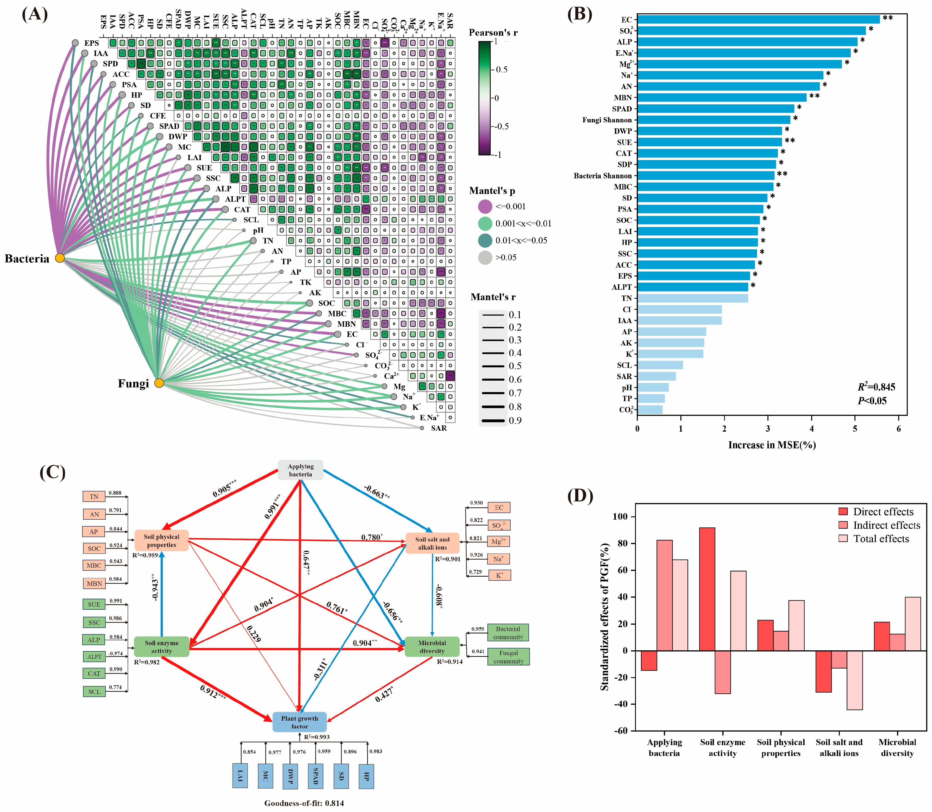 Plants 14 00436 g007