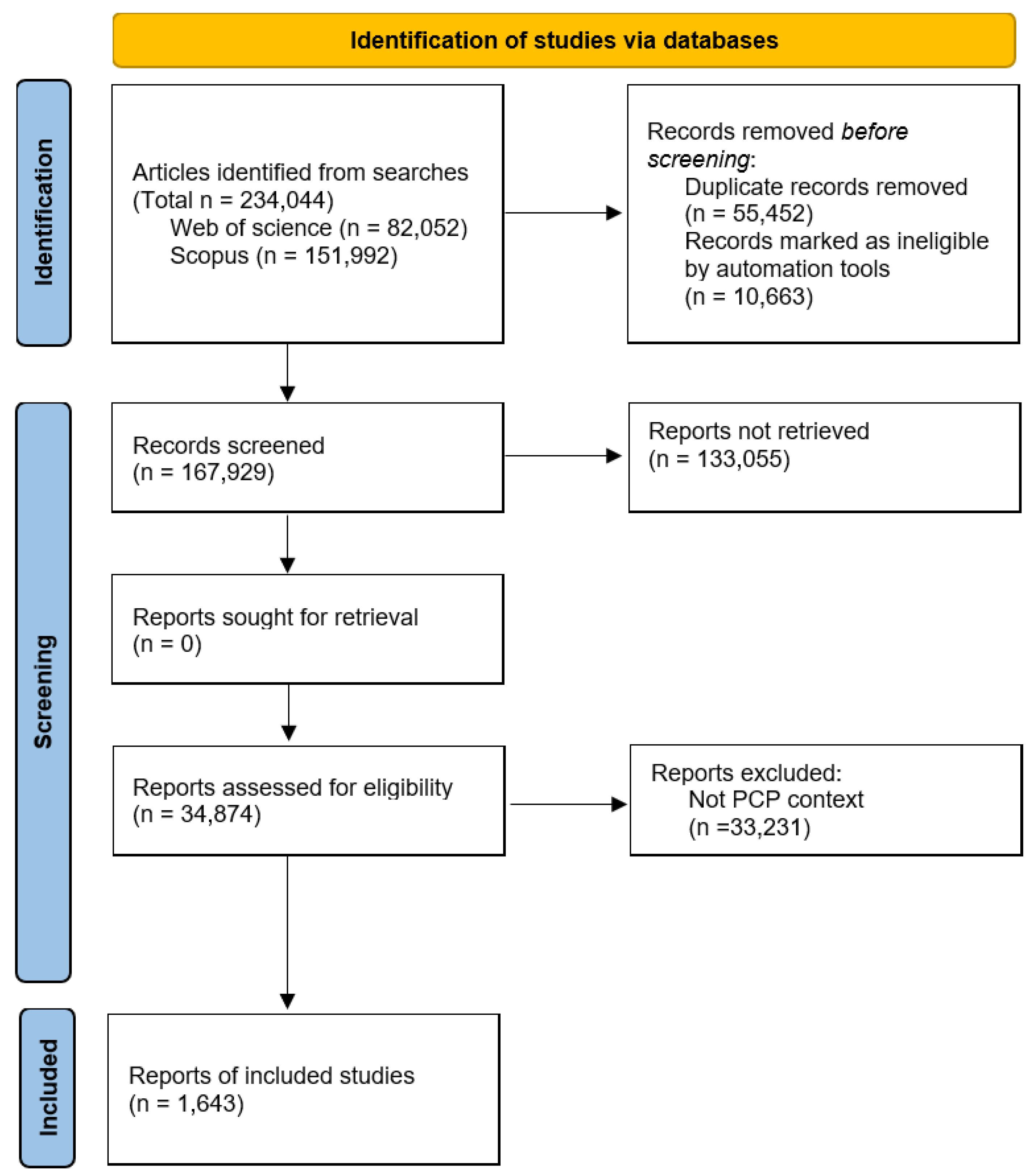 Plants 14 00447 g001