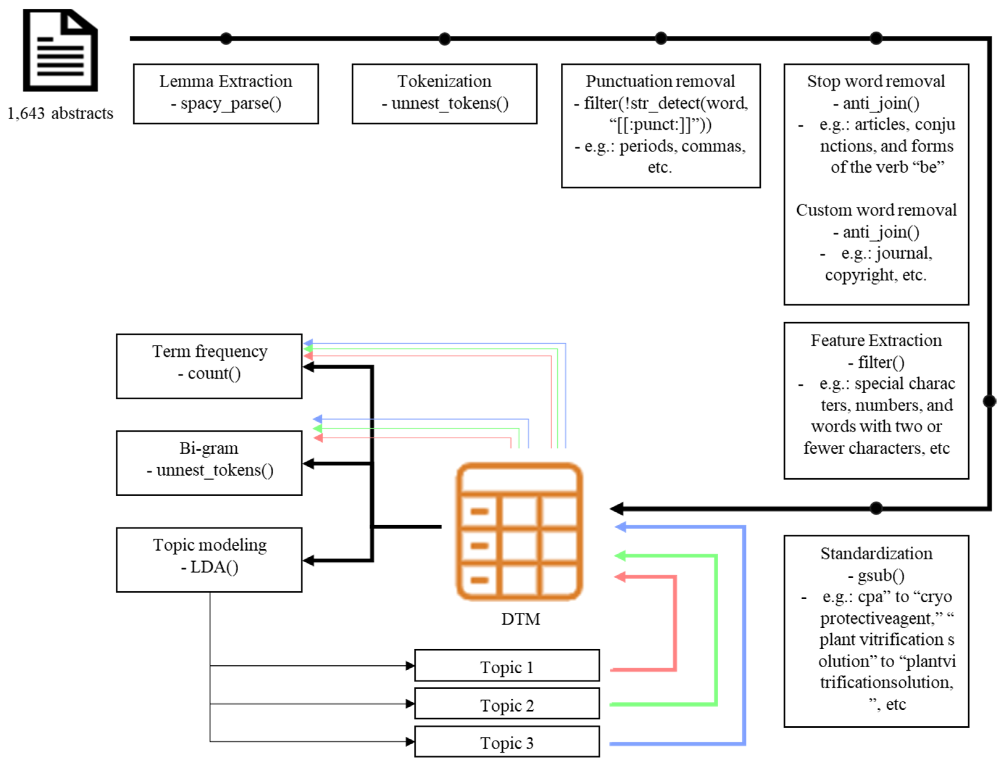 Plants 14 00447 g002