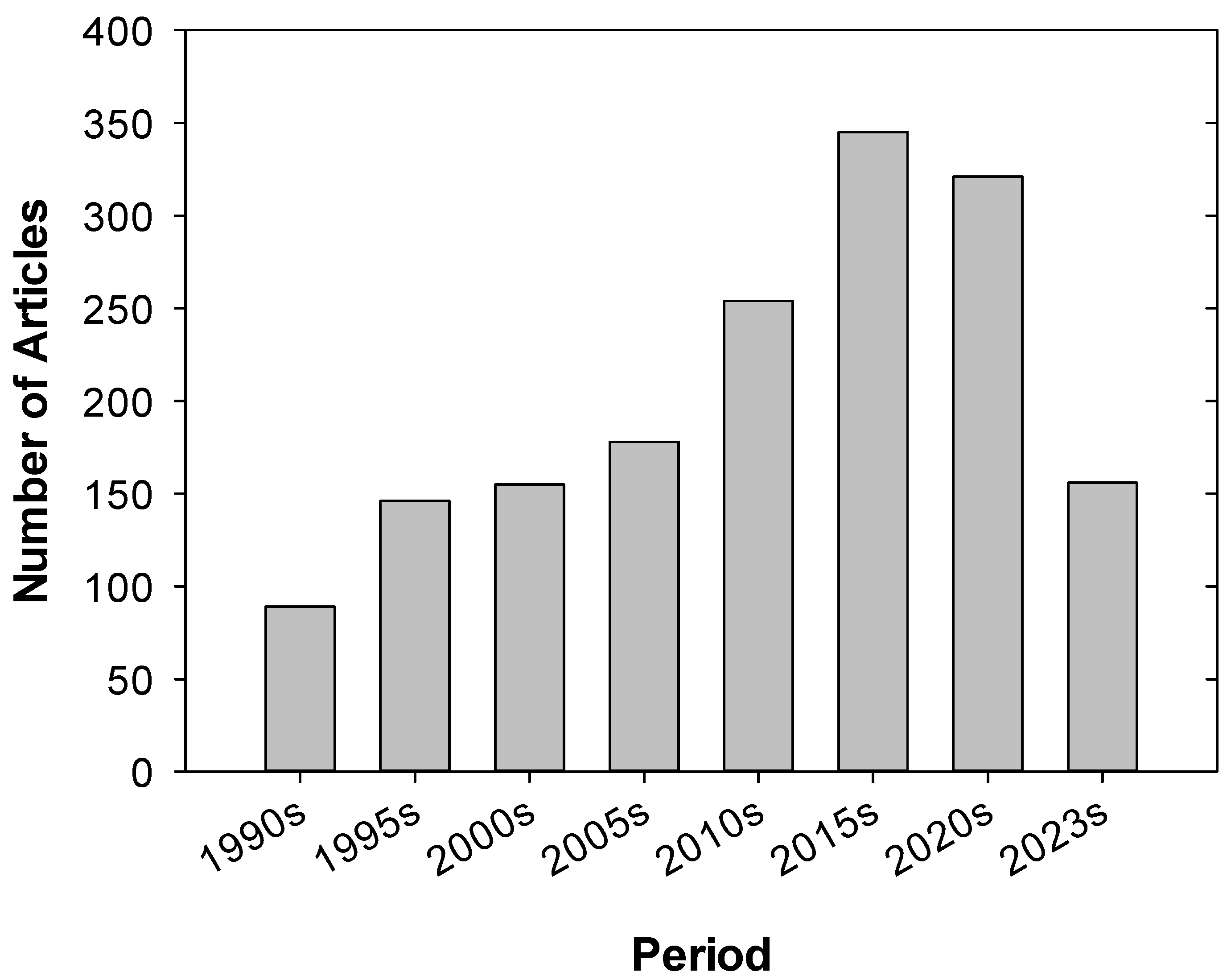 Plants 14 00447 g003