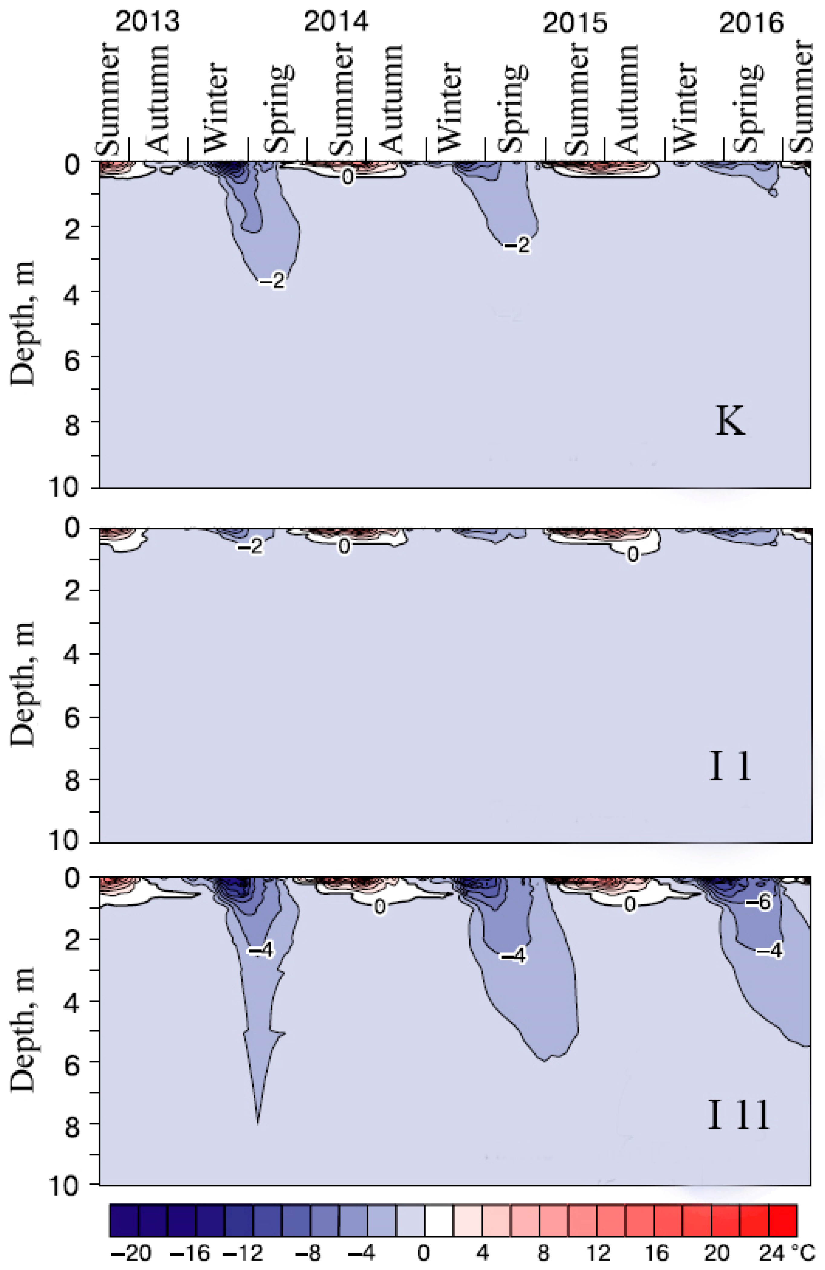 Plants 14 00449 g002