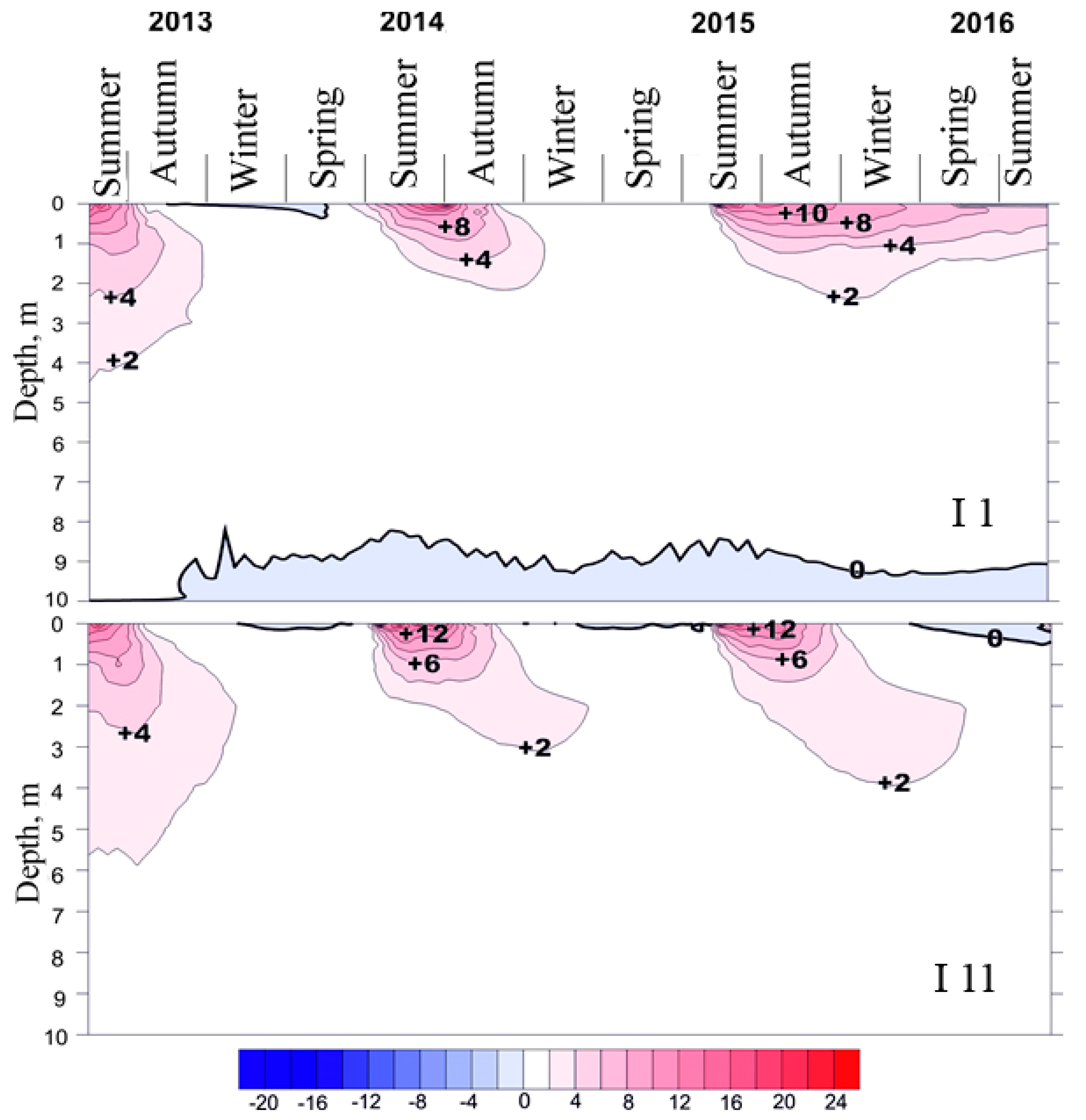 Plants 14 00449 g003