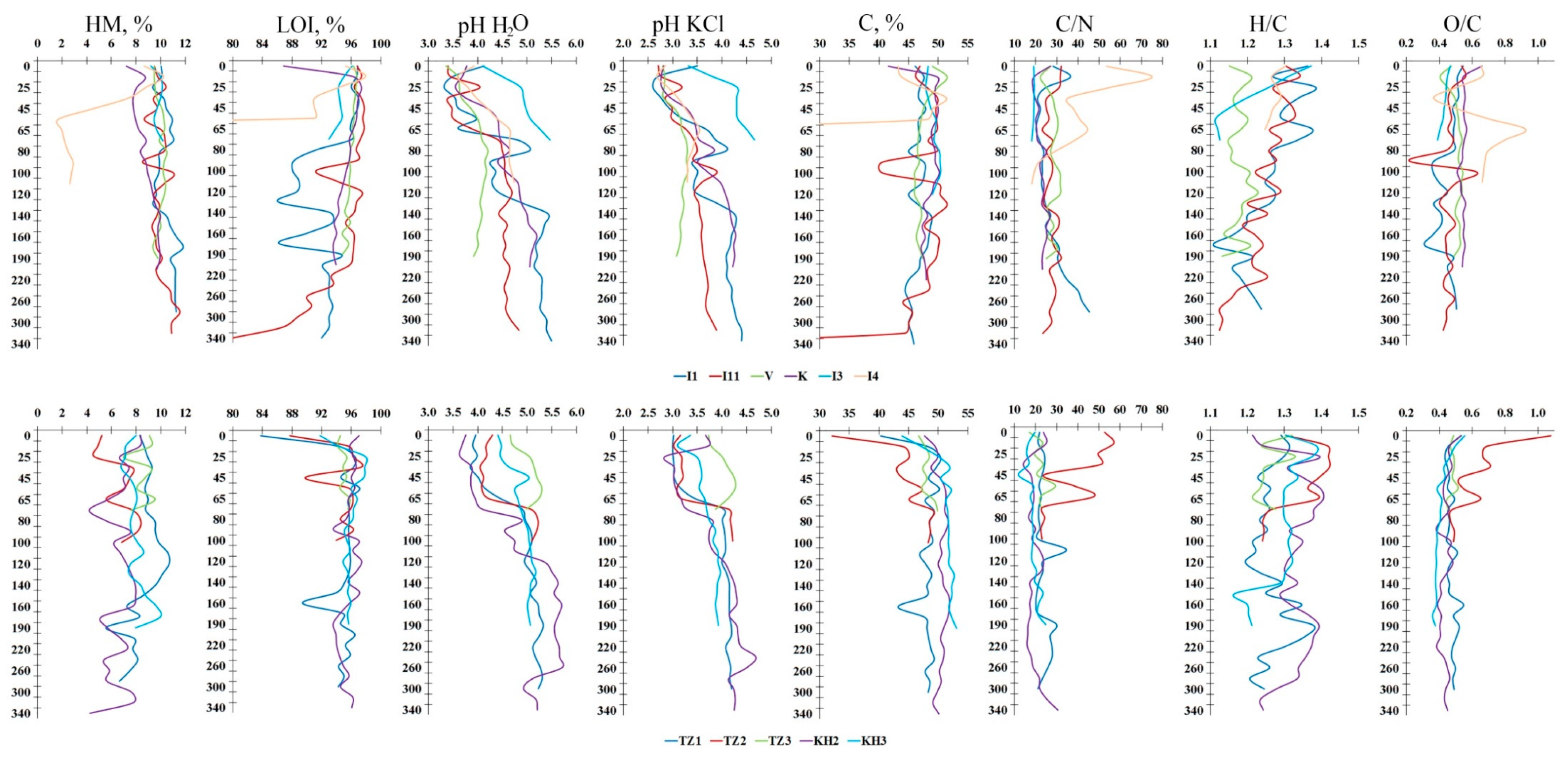 Plants 14 00449 g004