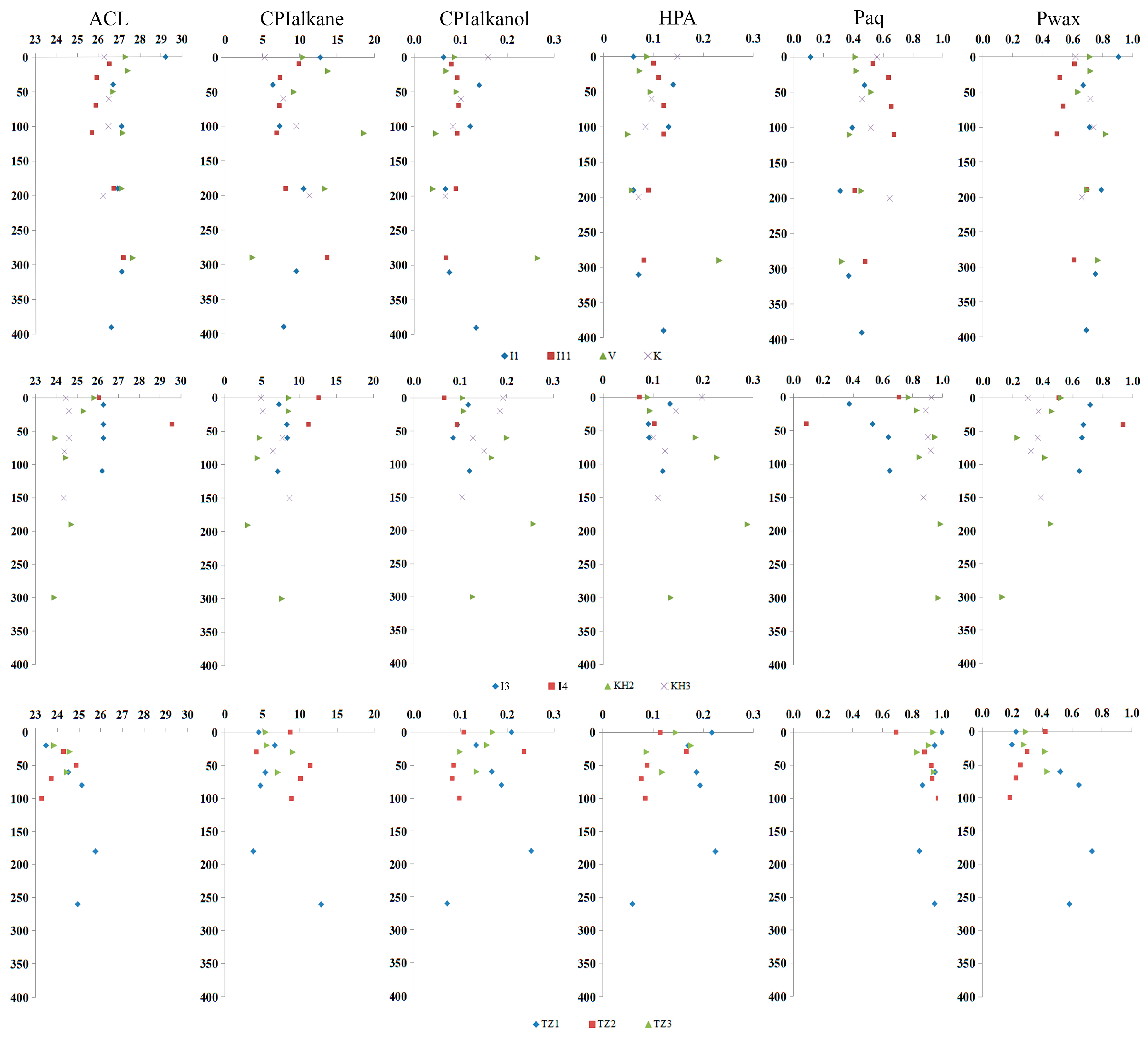 Plants 14 00449 g005